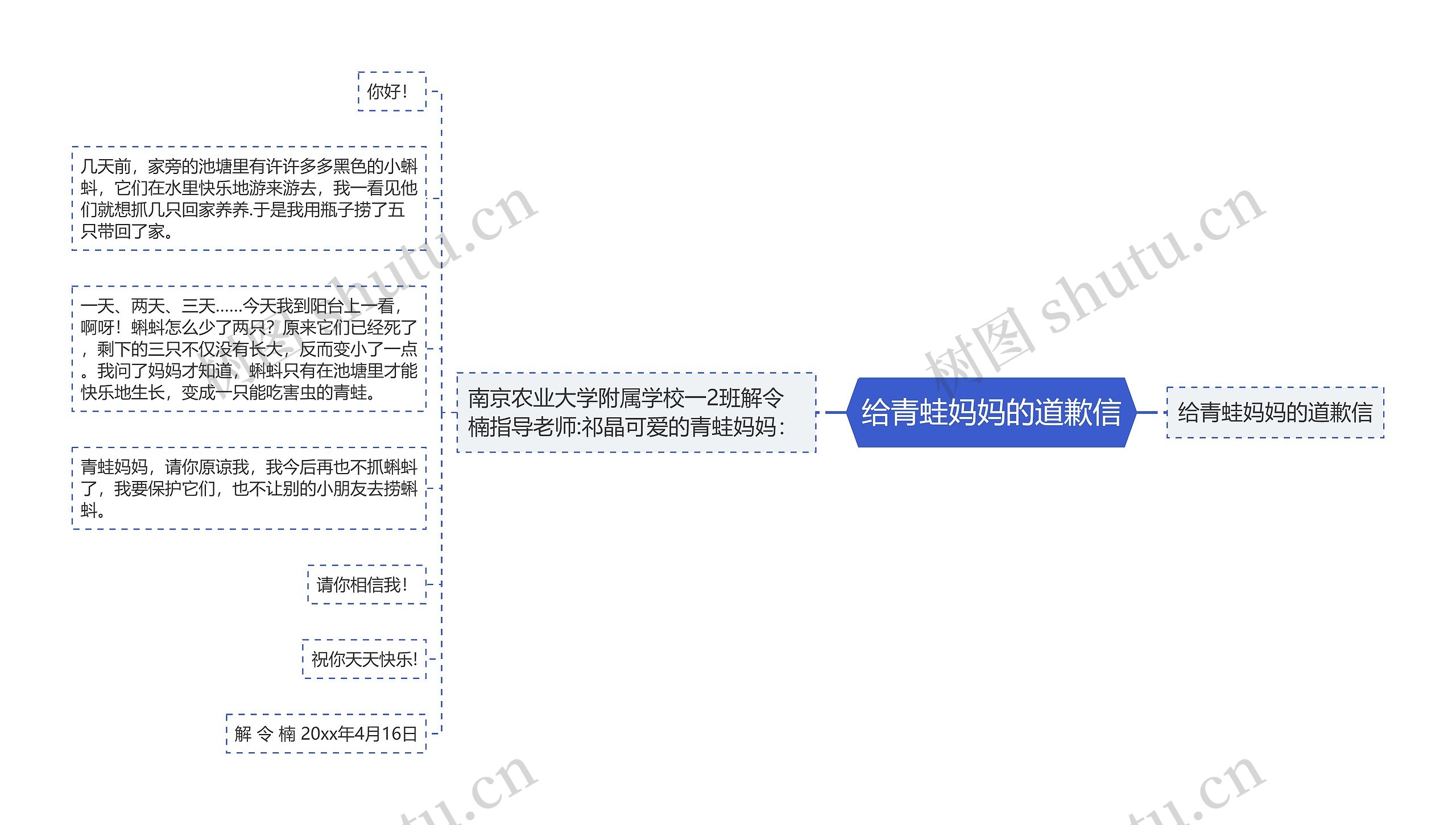 给青蛙妈妈的道歉信