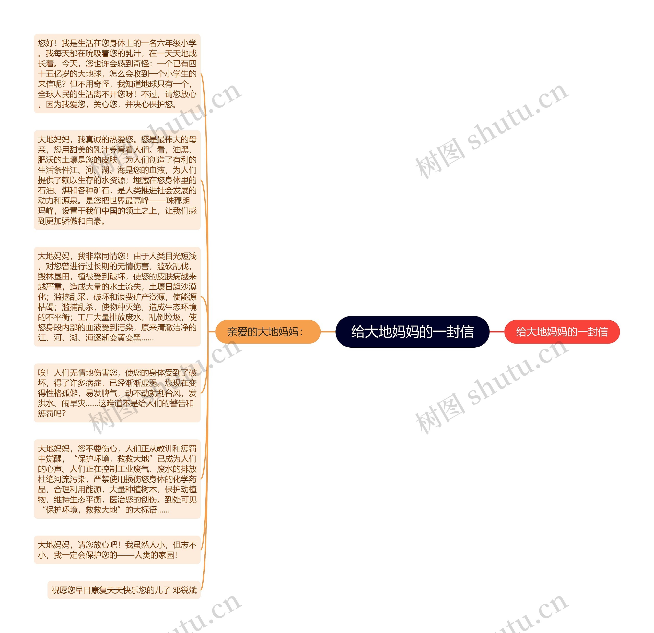 给大地妈妈的一封信思维导图