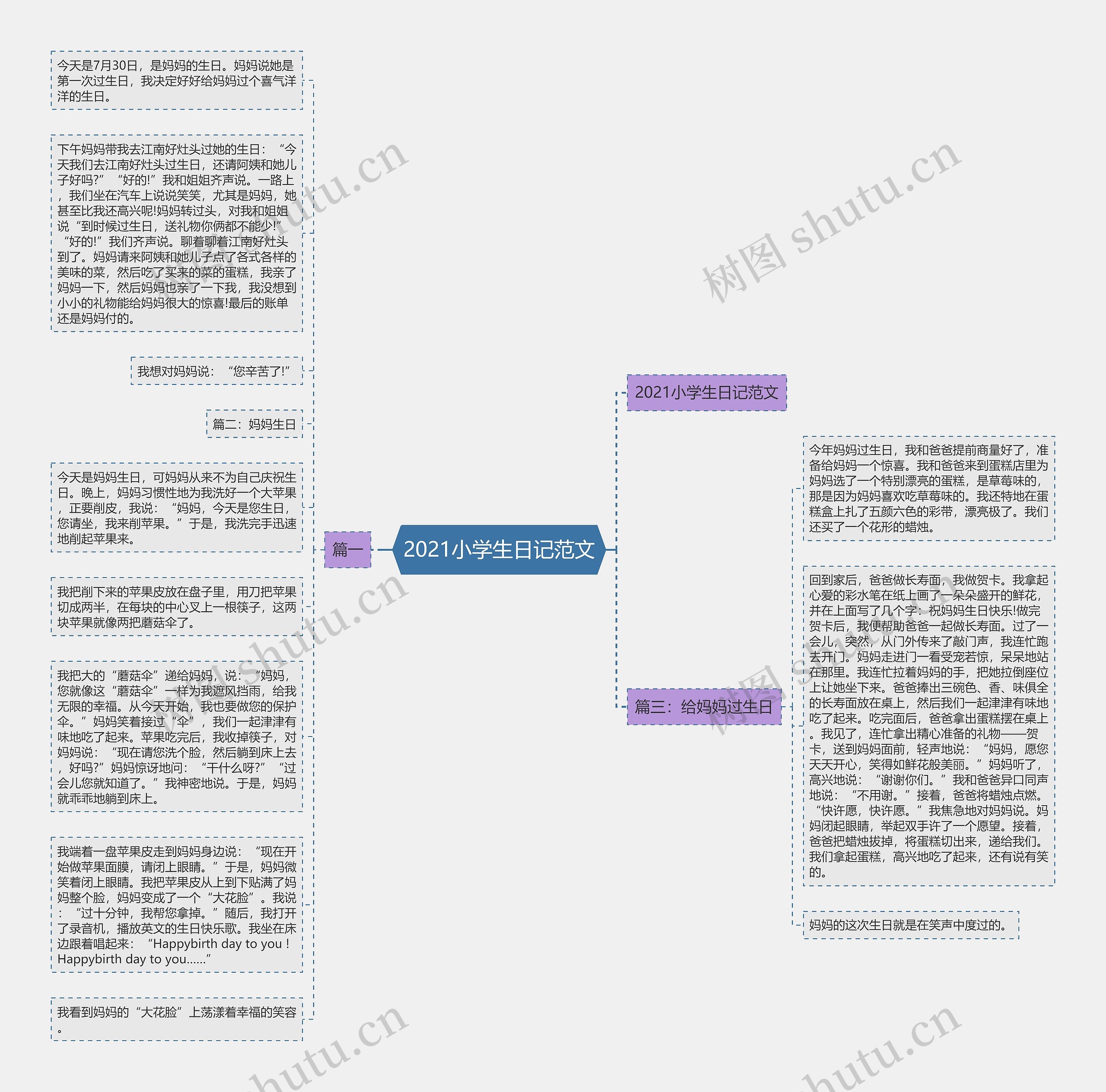 2021小学生日记范文思维导图