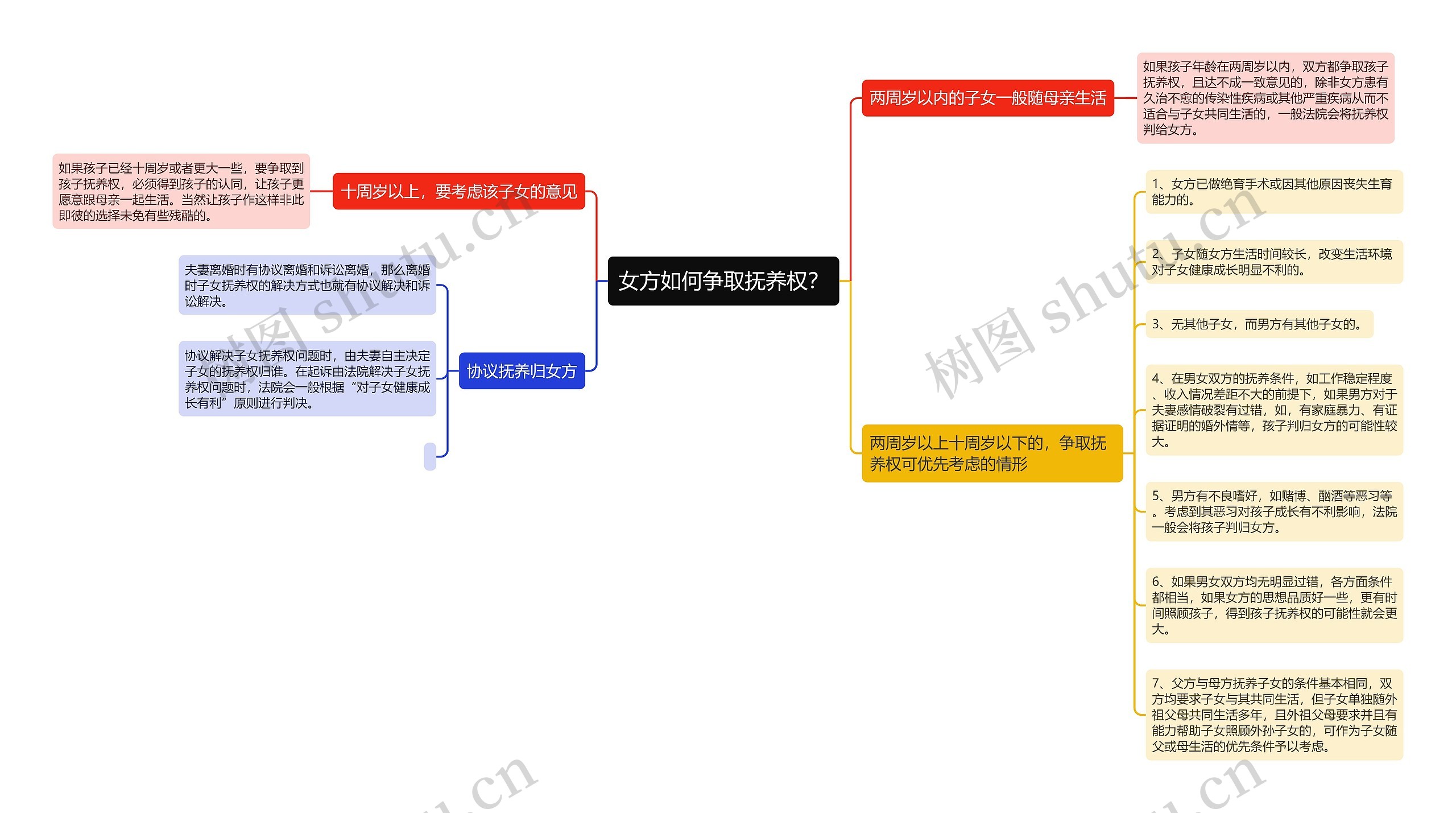 女方如何争取抚养权？