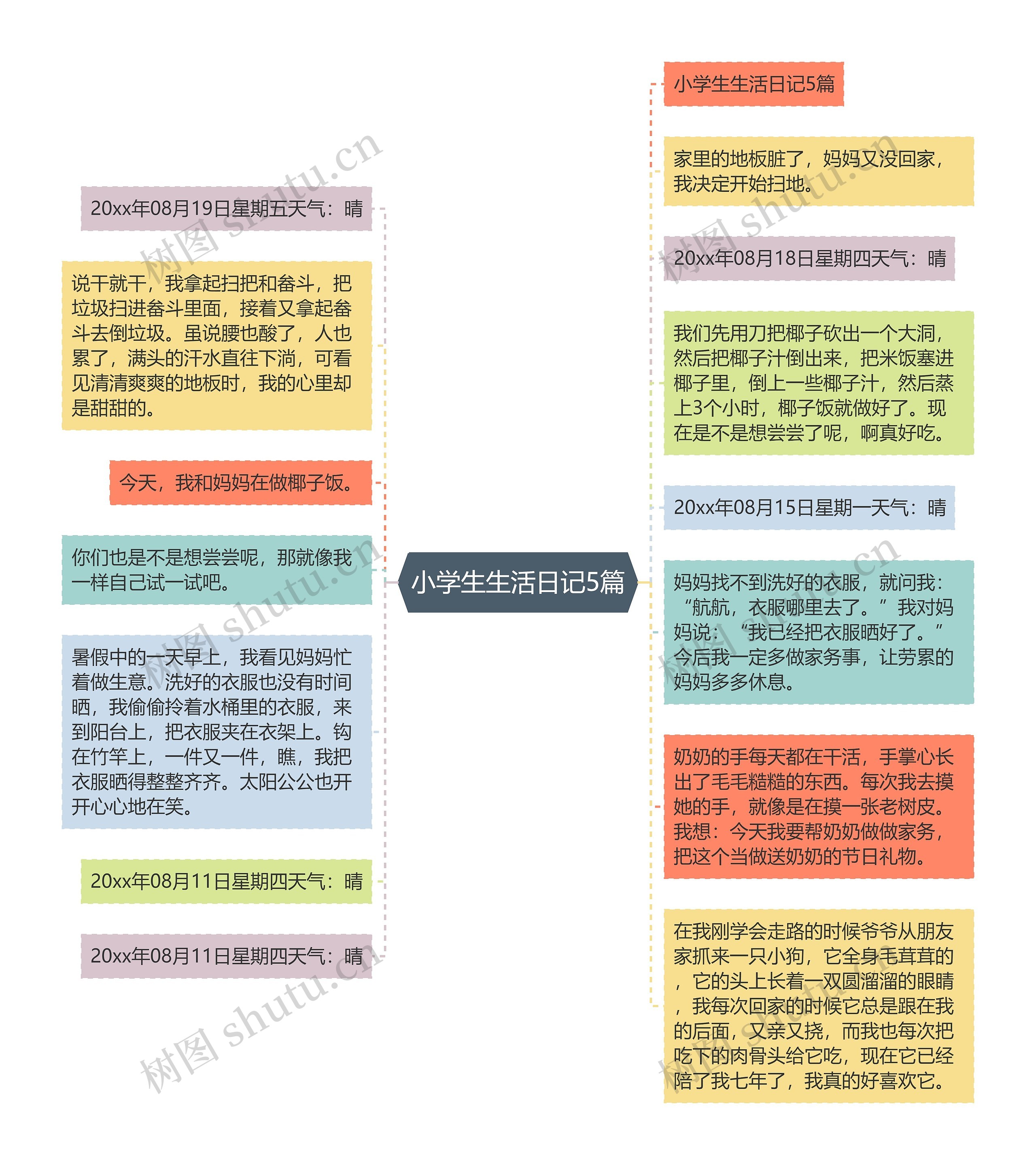 小学生生活日记5篇