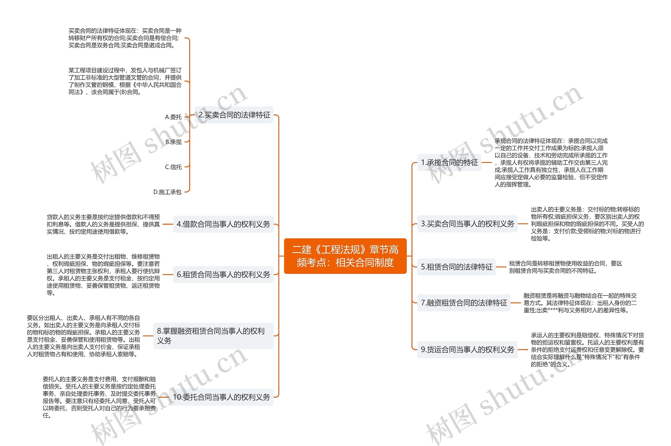 二建《工程法规》章节高频考点:相关合同制度 二建《工程法规》章节高频考点:相关合同制度