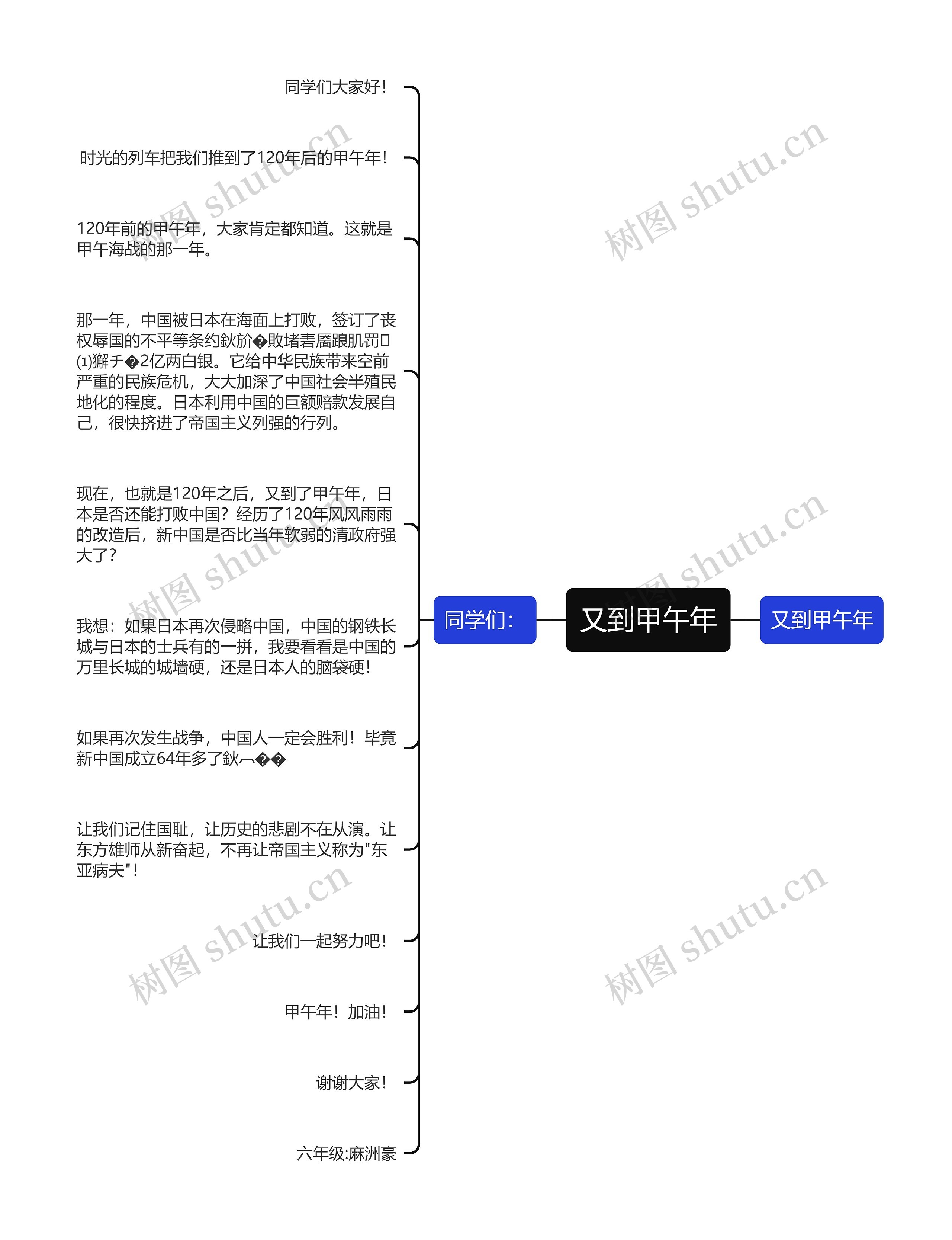 又到甲午年思维导图