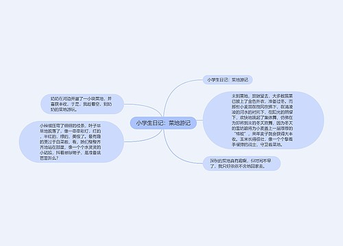 小学生日记：菜地游记