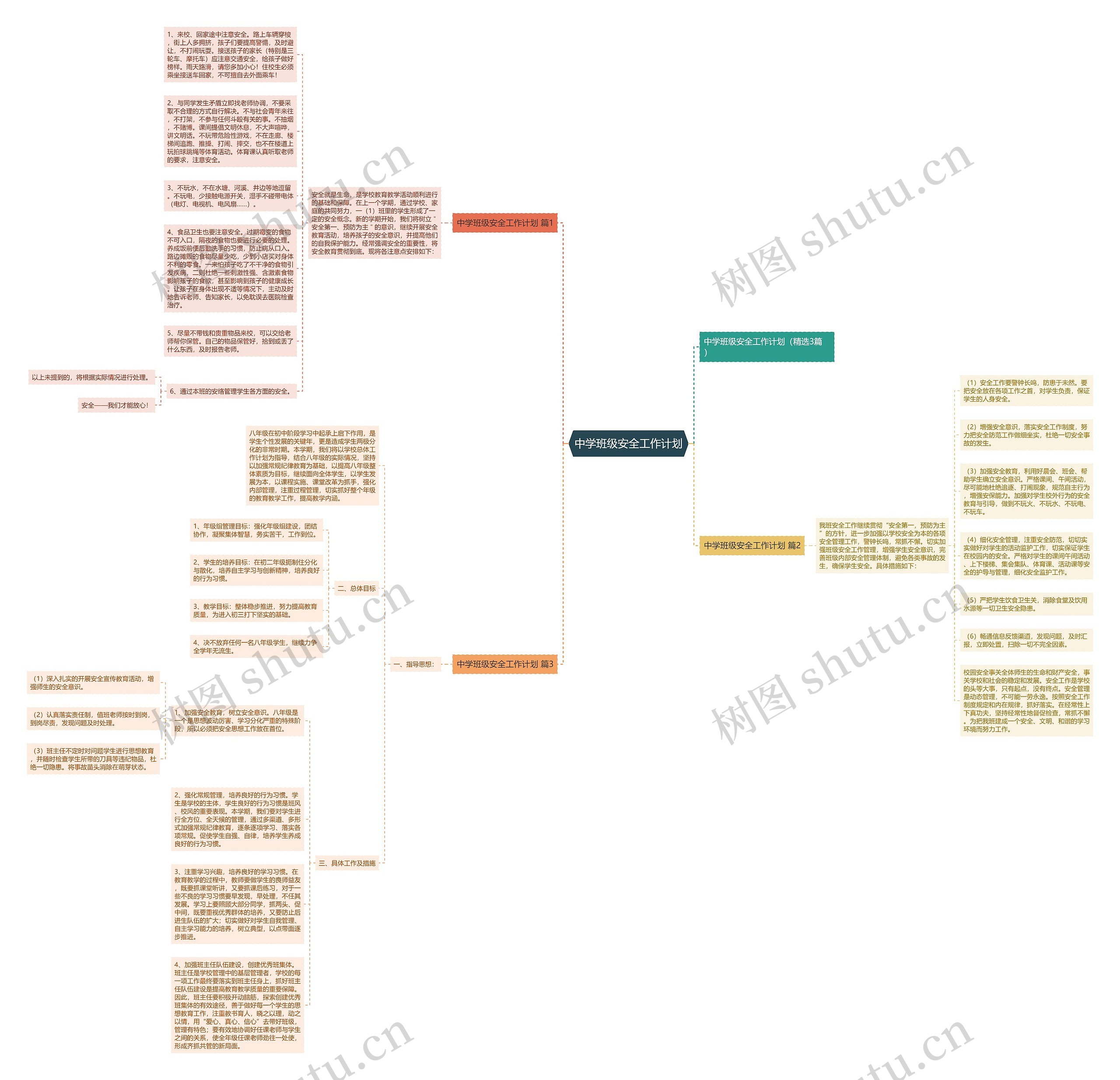 中学班级安全工作计划思维导图