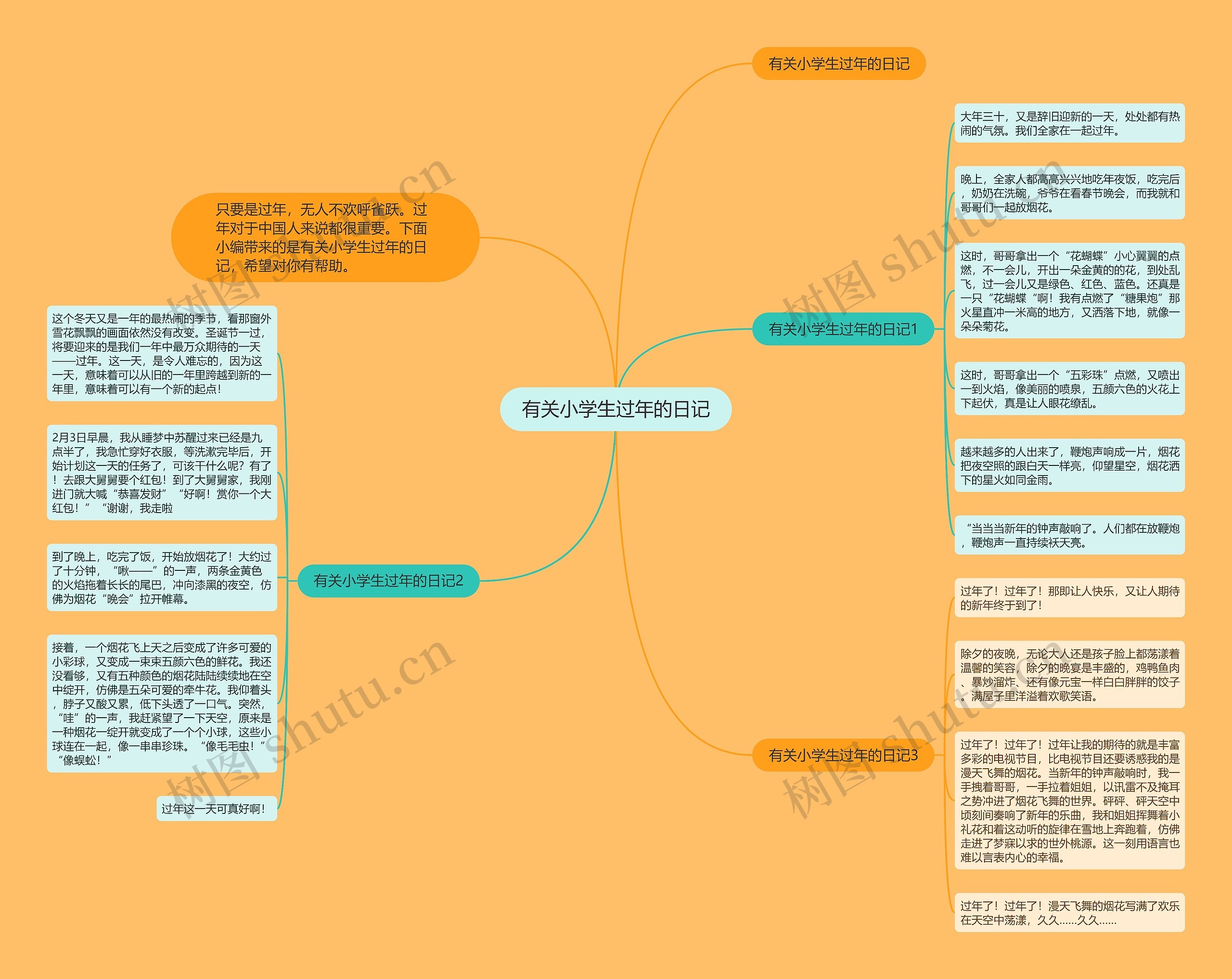 有关小学生过年的日记思维导图