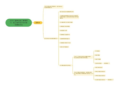 2020二建考试施工管理预习：施工组织设计的内容和编制方法