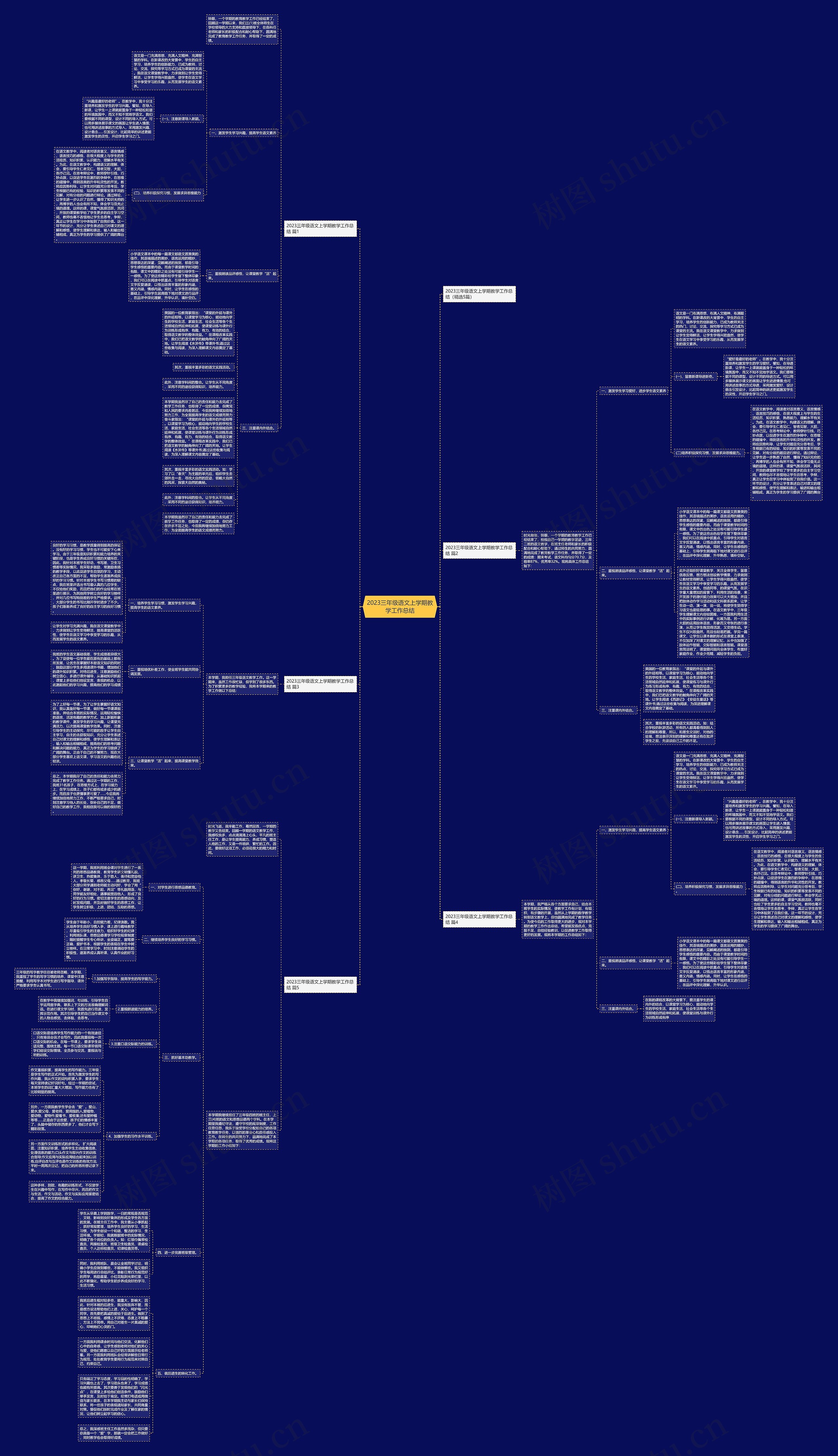 2023三年级语文上学期教学工作总结思维导图