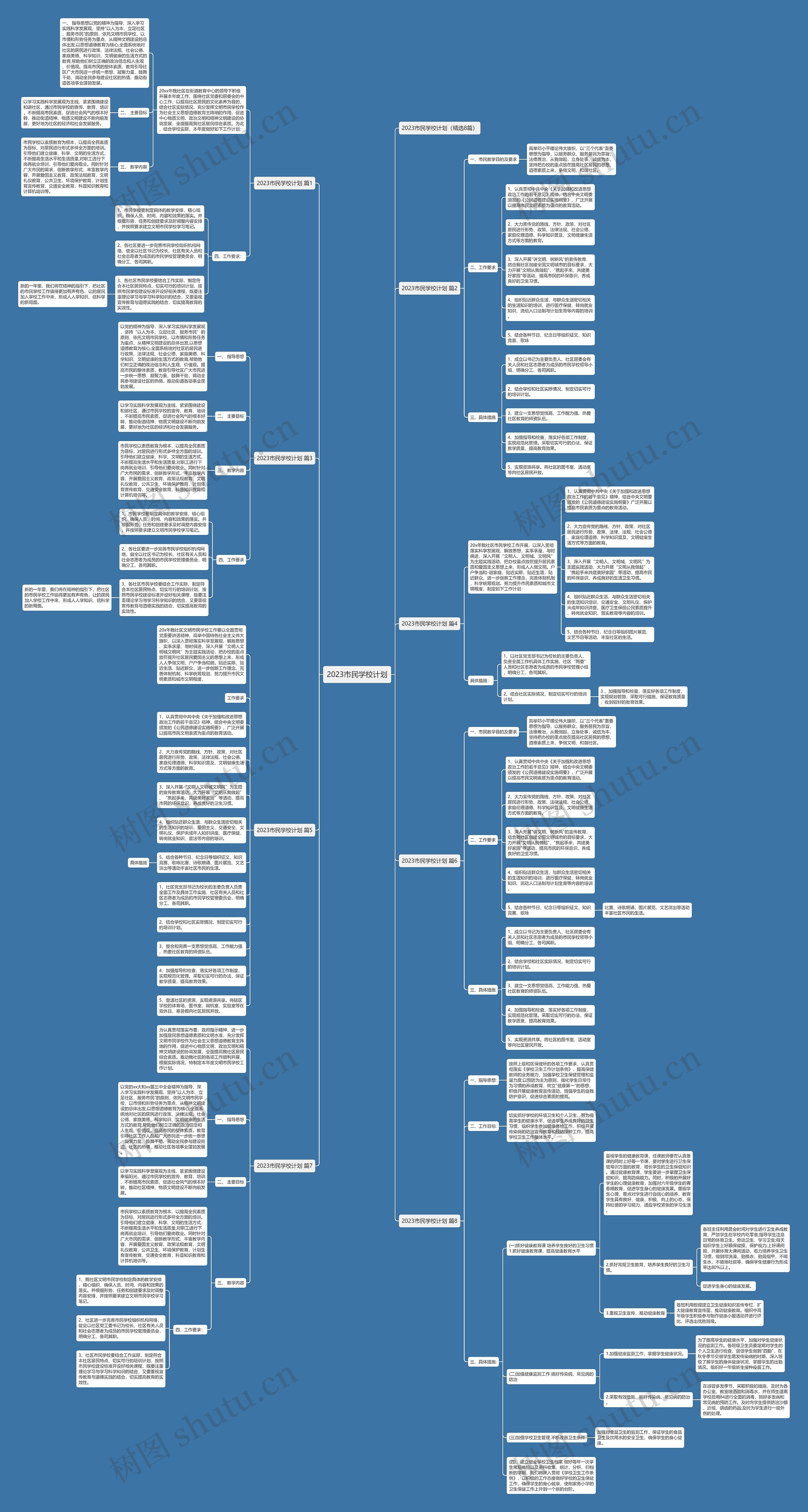 2023市民学校计划思维导图