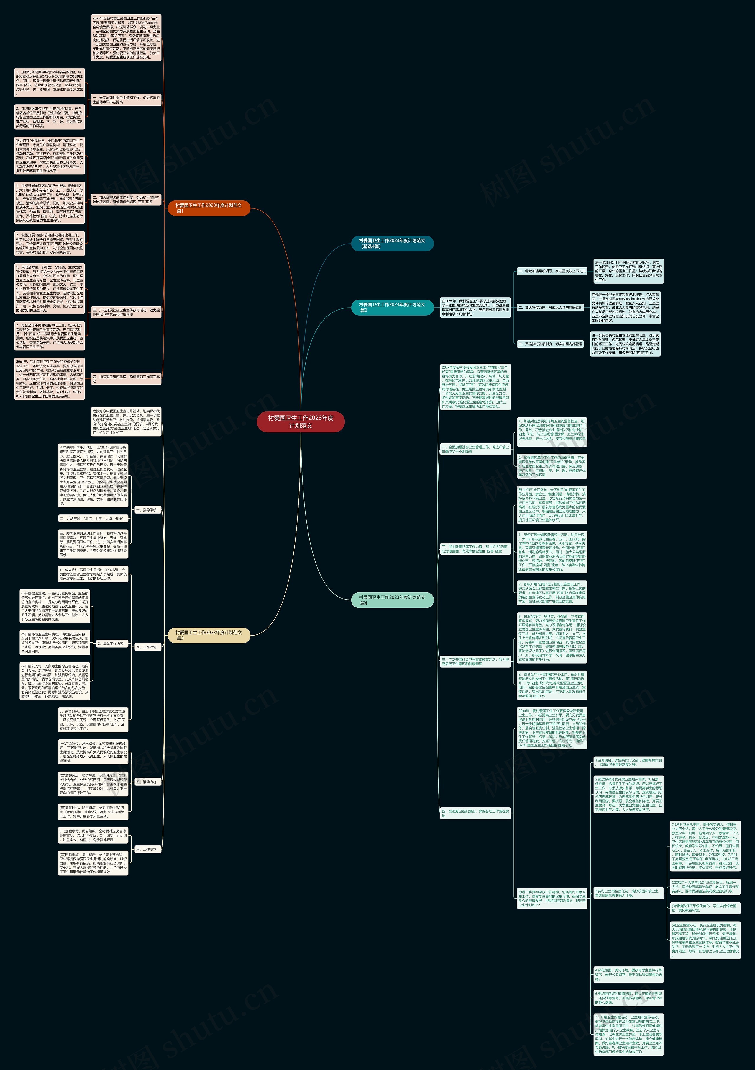 村爱国卫生工作2023年度计划范文思维导图