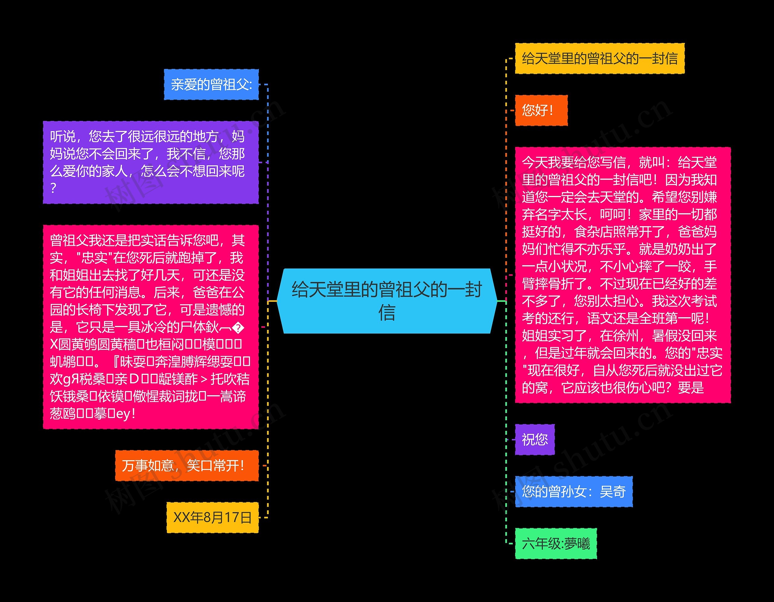 给天堂里的曾祖父的一封信