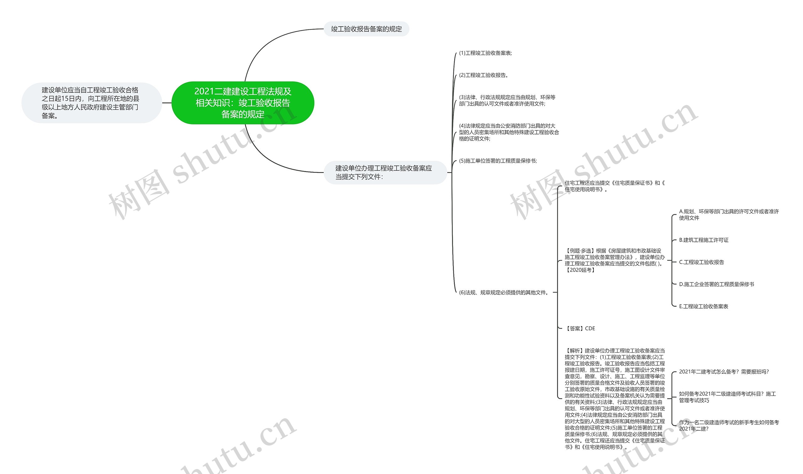 2021二建建设工程法规及相关知识：竣工验收报告备案的规定