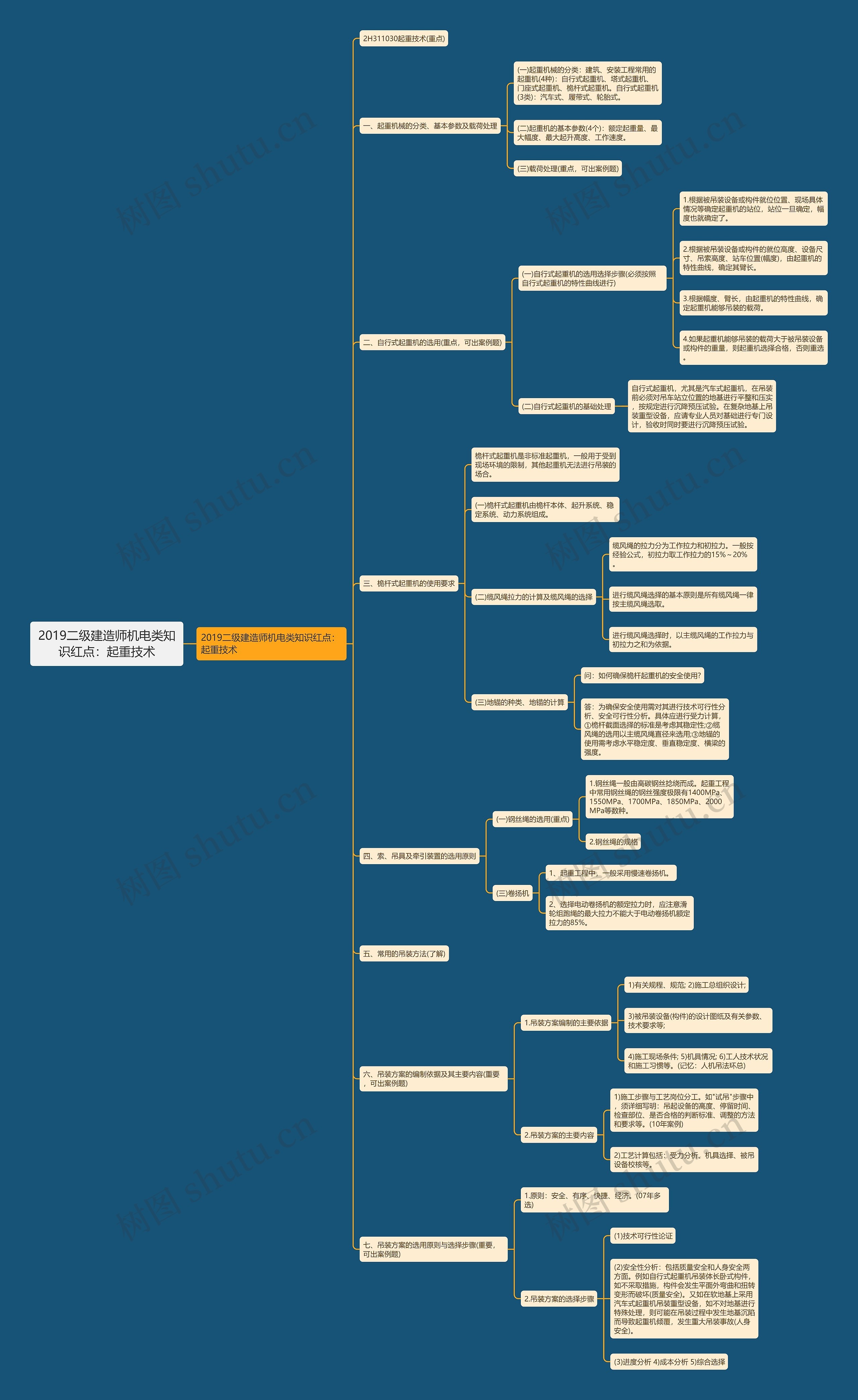 2019二级建造师机电类知识红点:起重技术 2019二级建造师机电类知识红点:起重技术