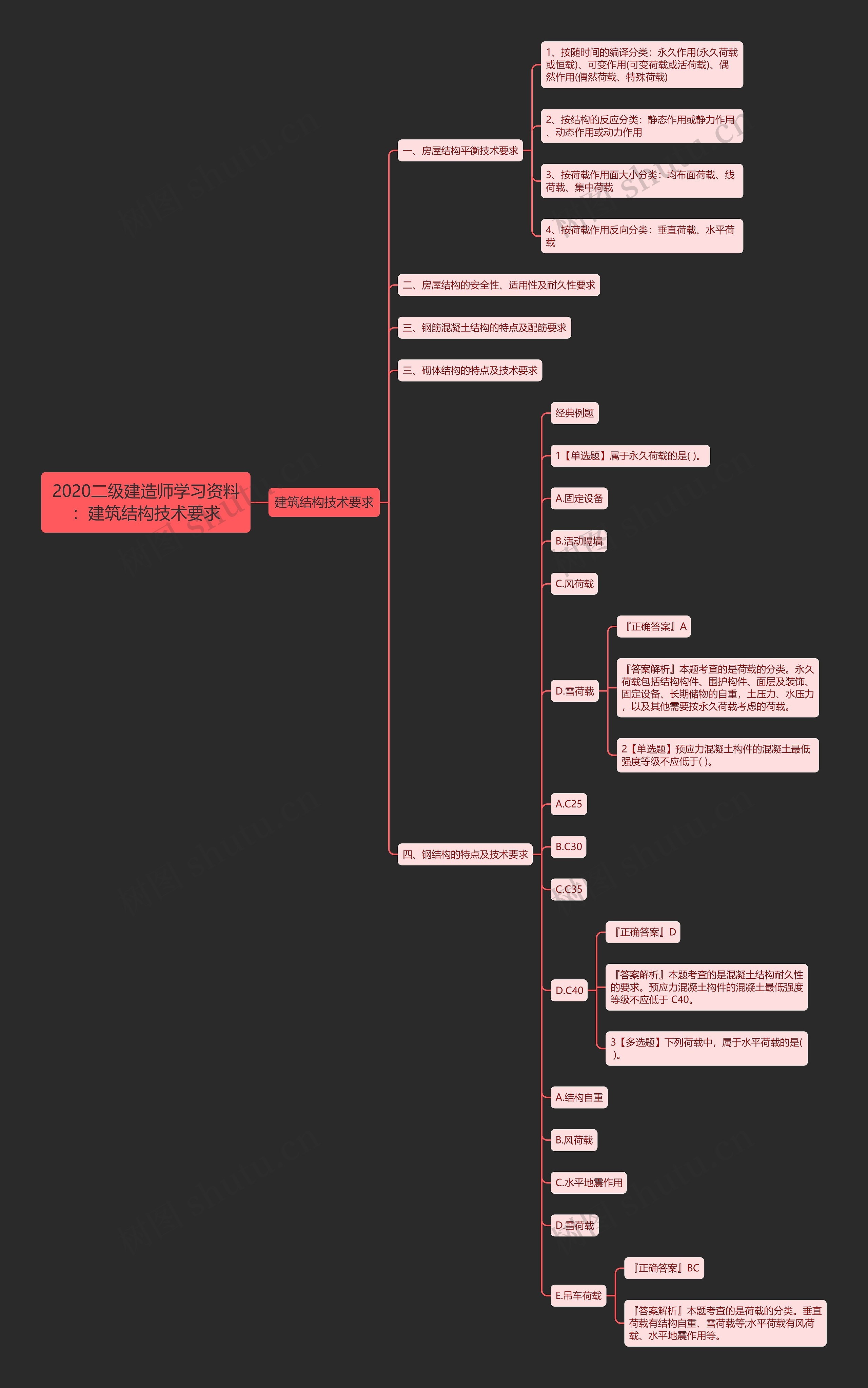 2020二级建造师学习资料：建筑结构技术要求思维导图