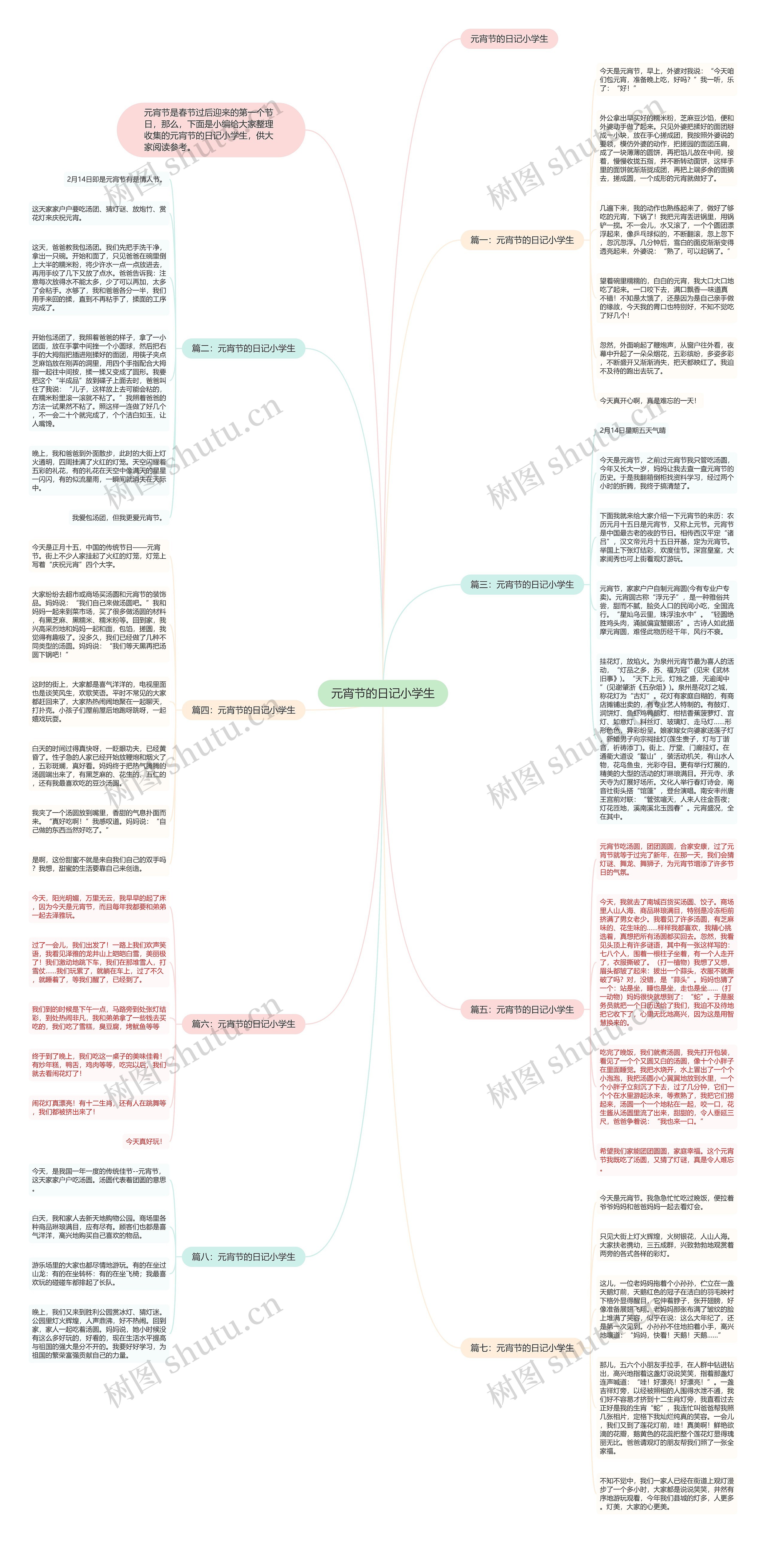 元宵节的日记小学生思维导图