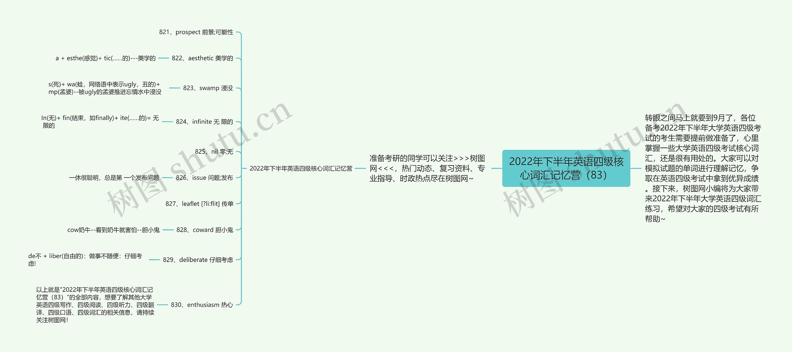 2022年下半年英语四级核心词汇记忆营（83）思维导图