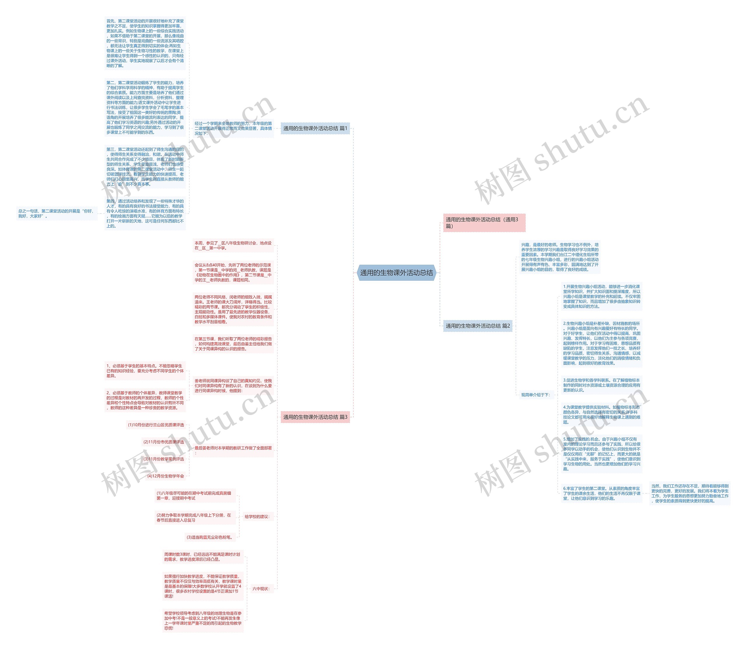 通用的生物课外活动总结思维导图