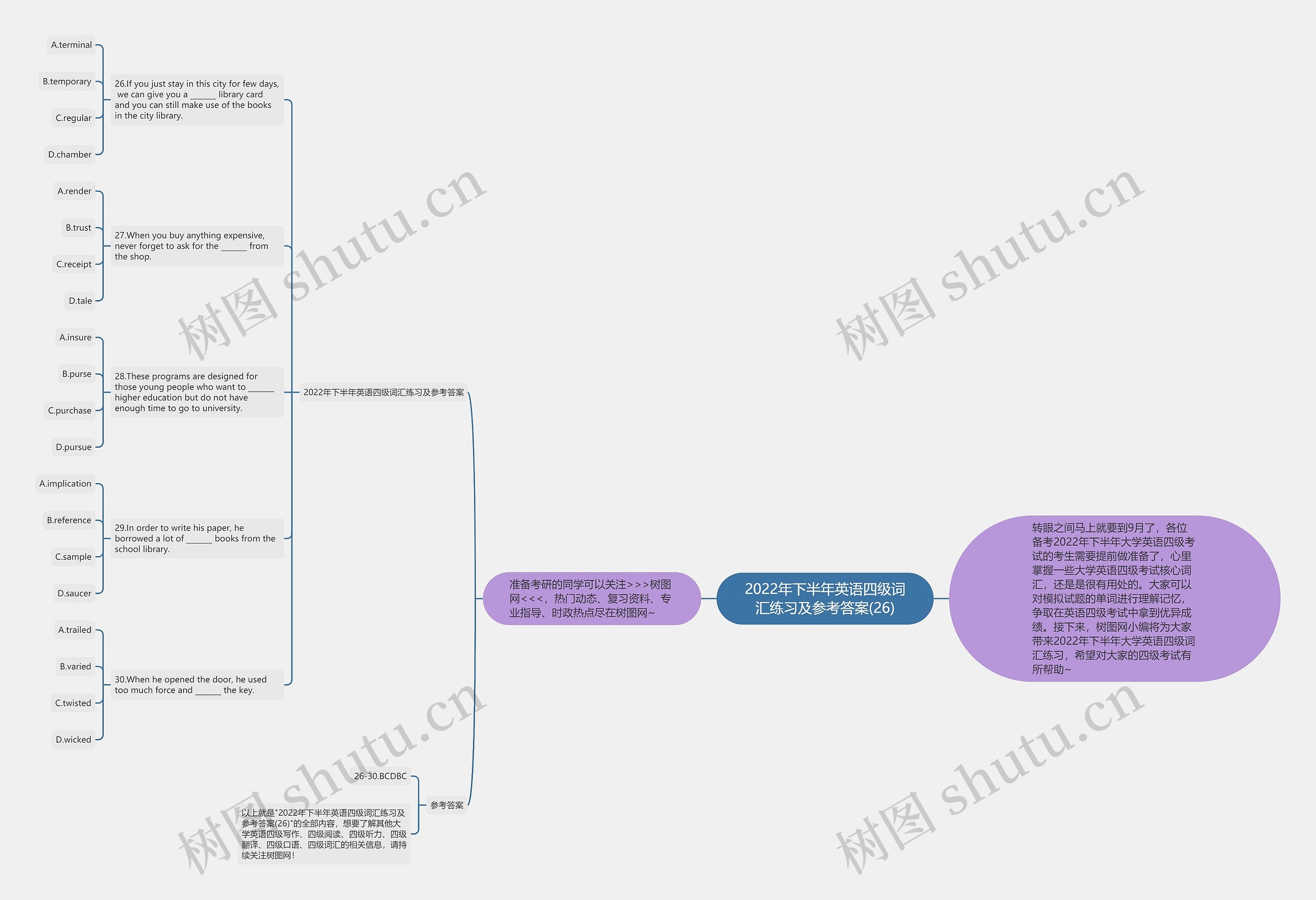 2022年下半年英语四级词汇练习及参考答案(26)思维导图