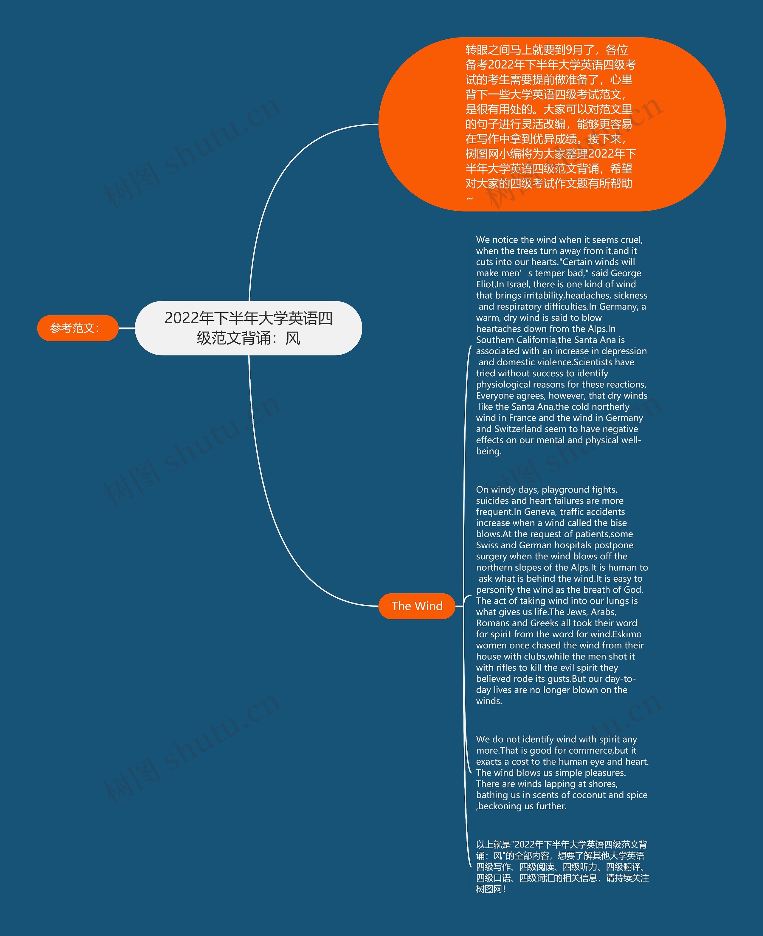 2022年下半年大学英语四级范文背诵：风