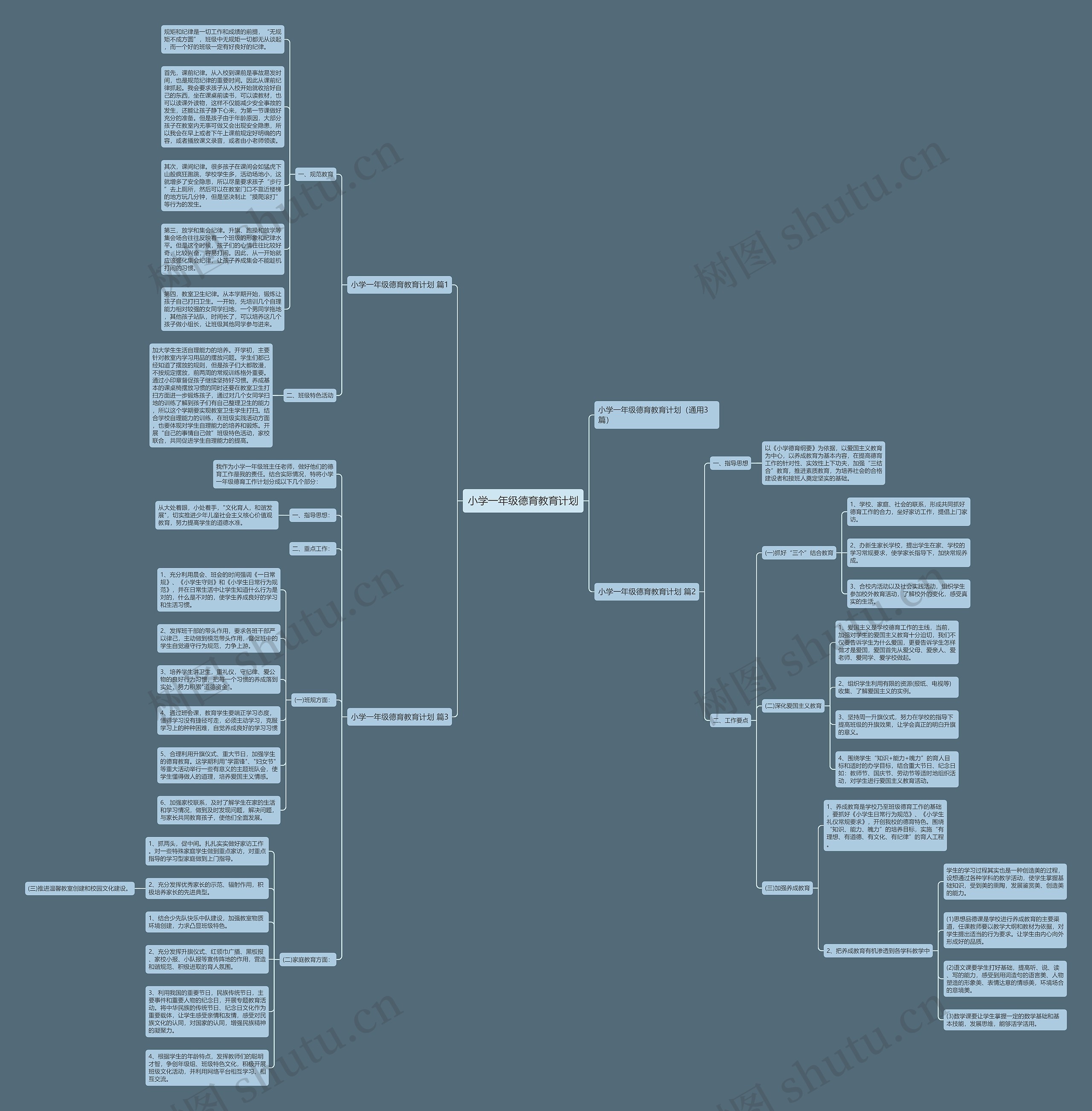 小学一年级德育教育计划思维导图