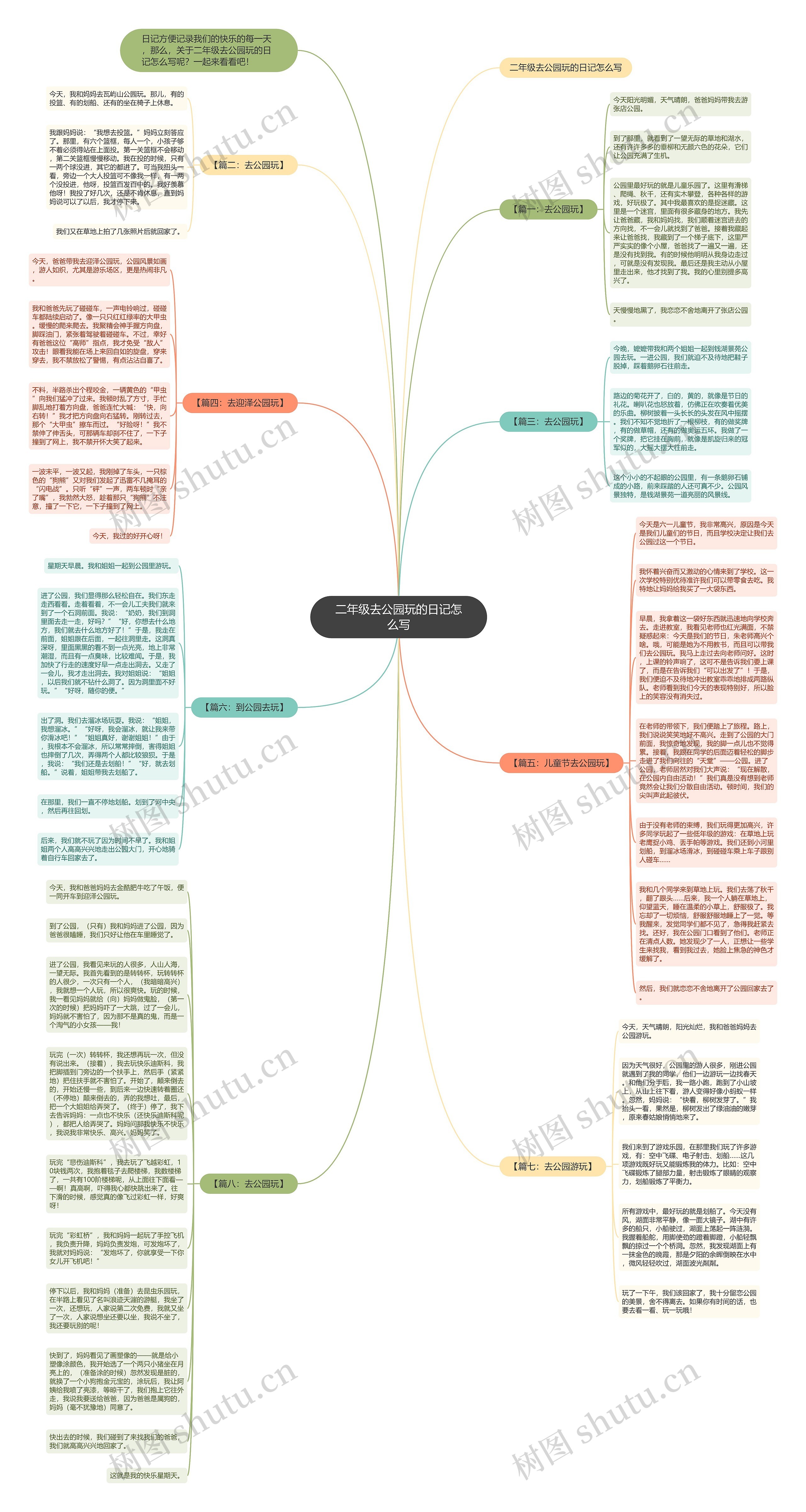 二年级去公园玩的日记怎么写思维导图