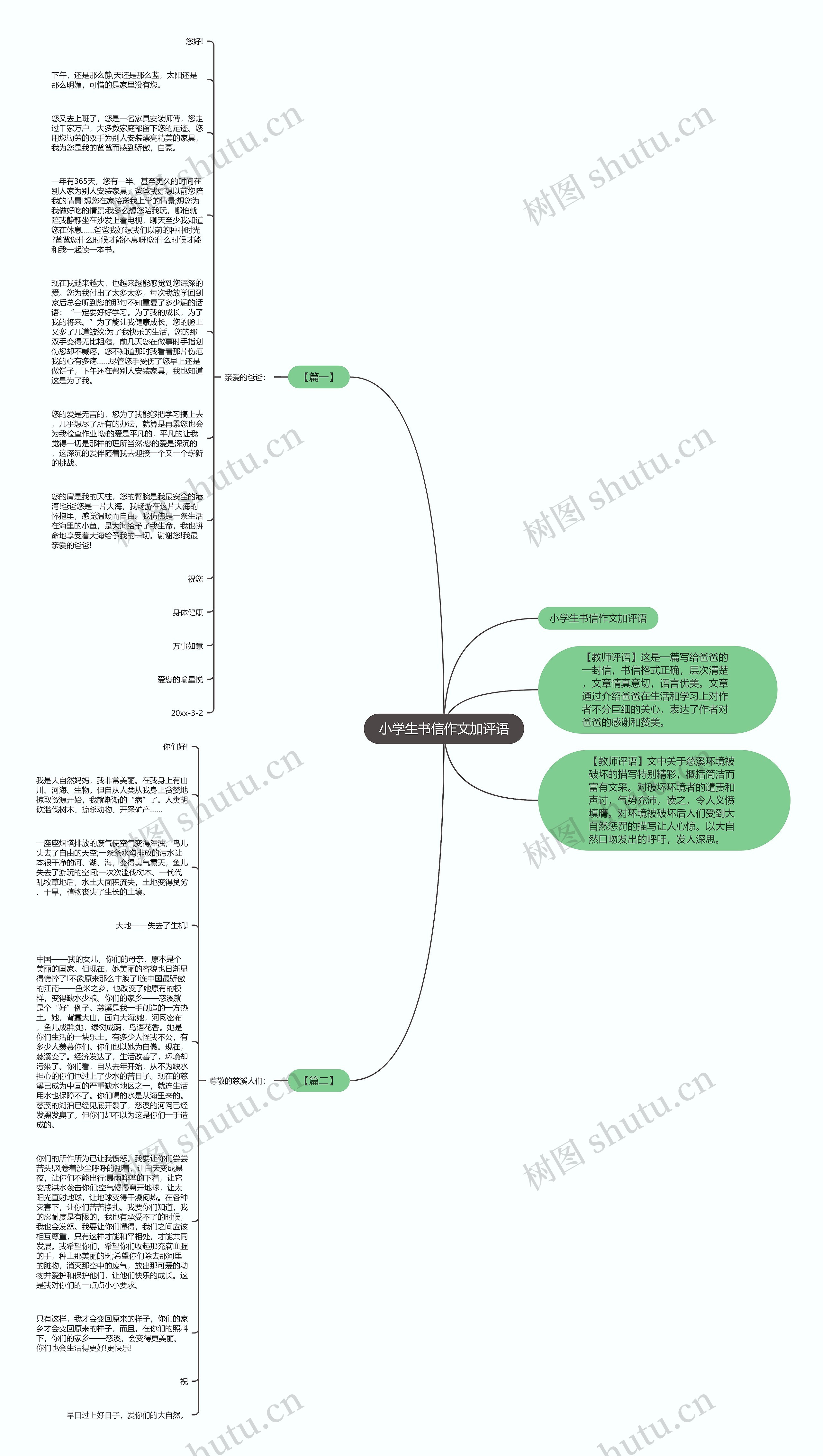 小学生书信作文加评语思维导图