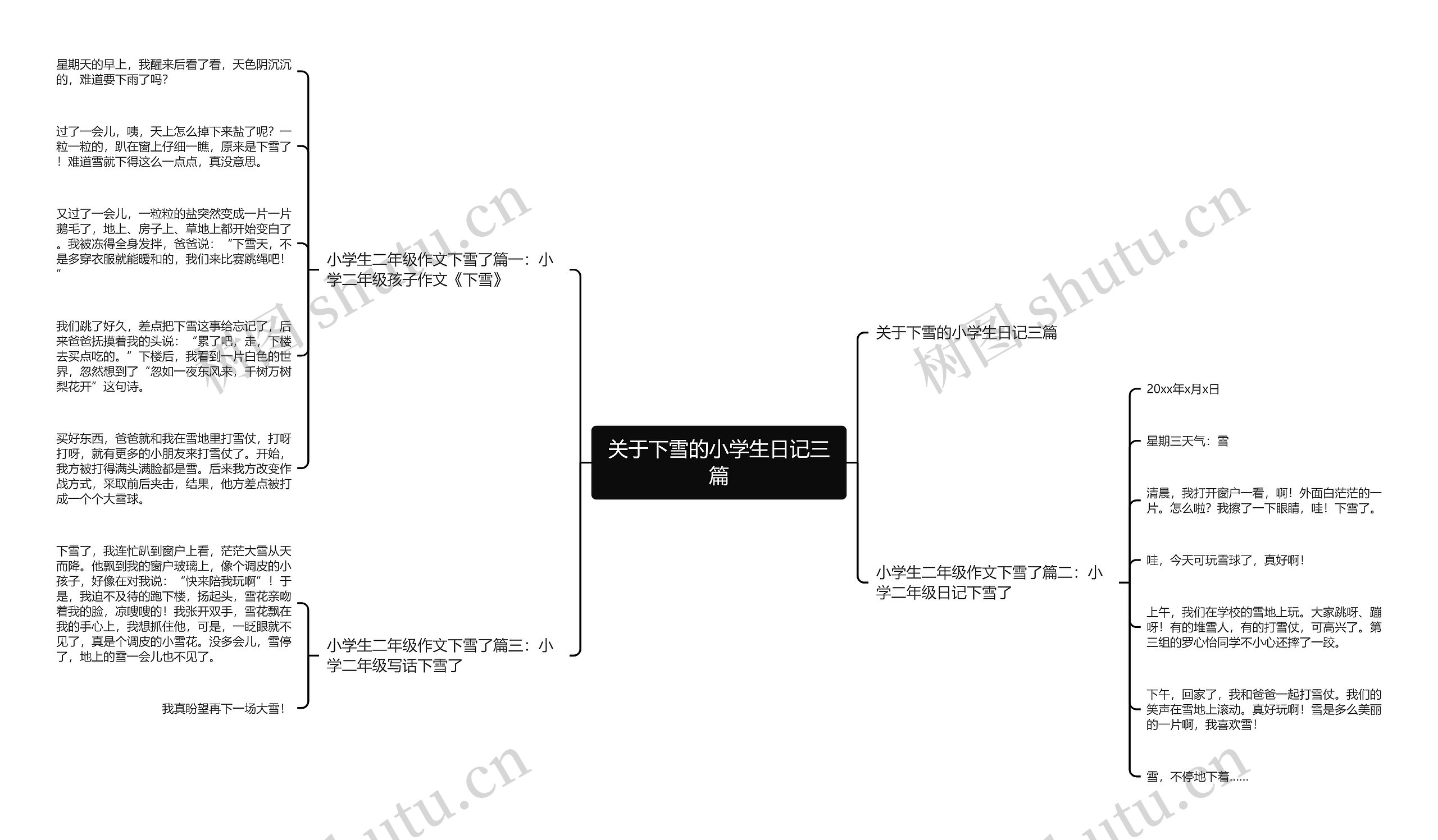 关于下雪的小学生日记三篇思维导图