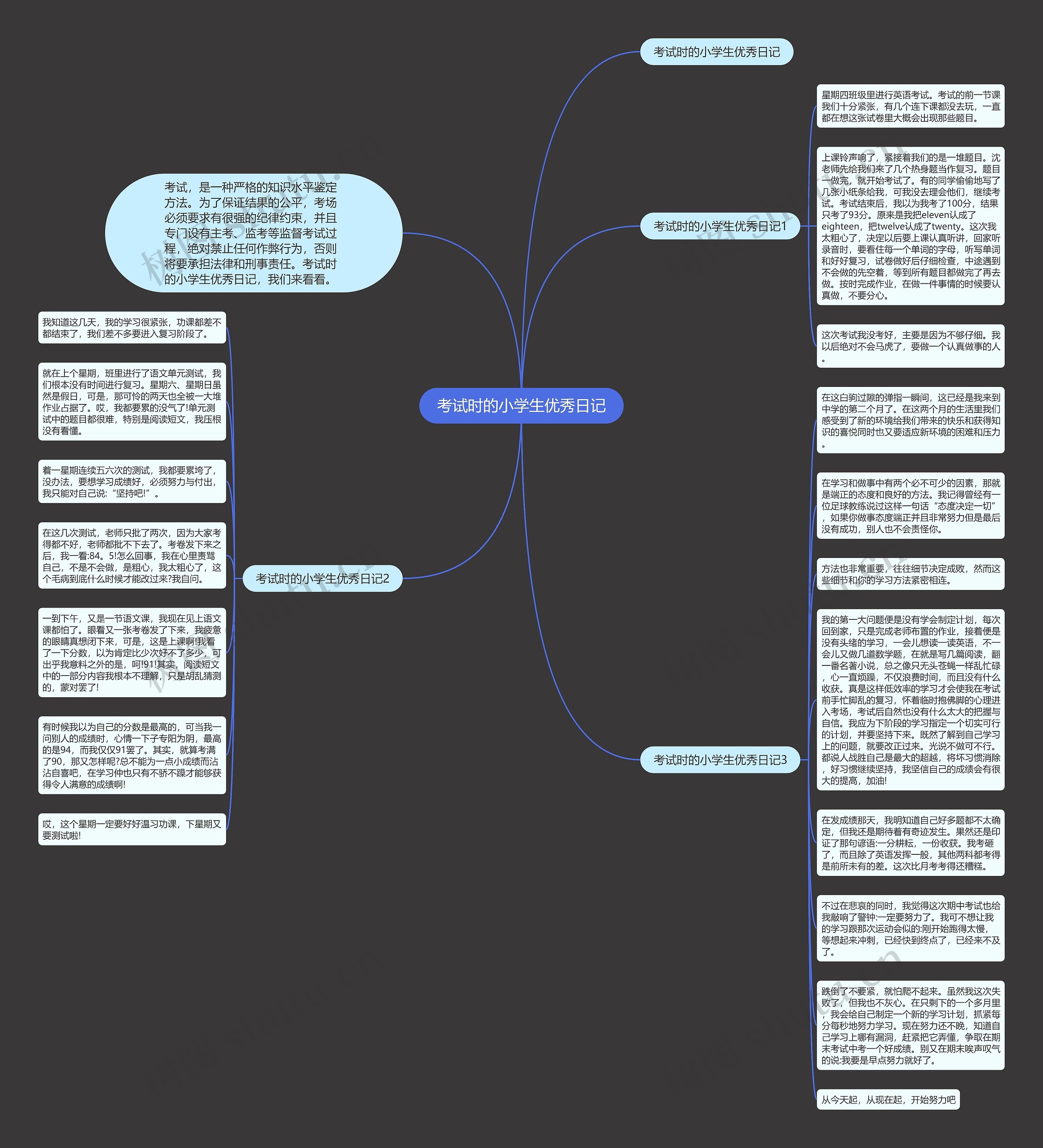 考试时的小学生优秀日记思维导图