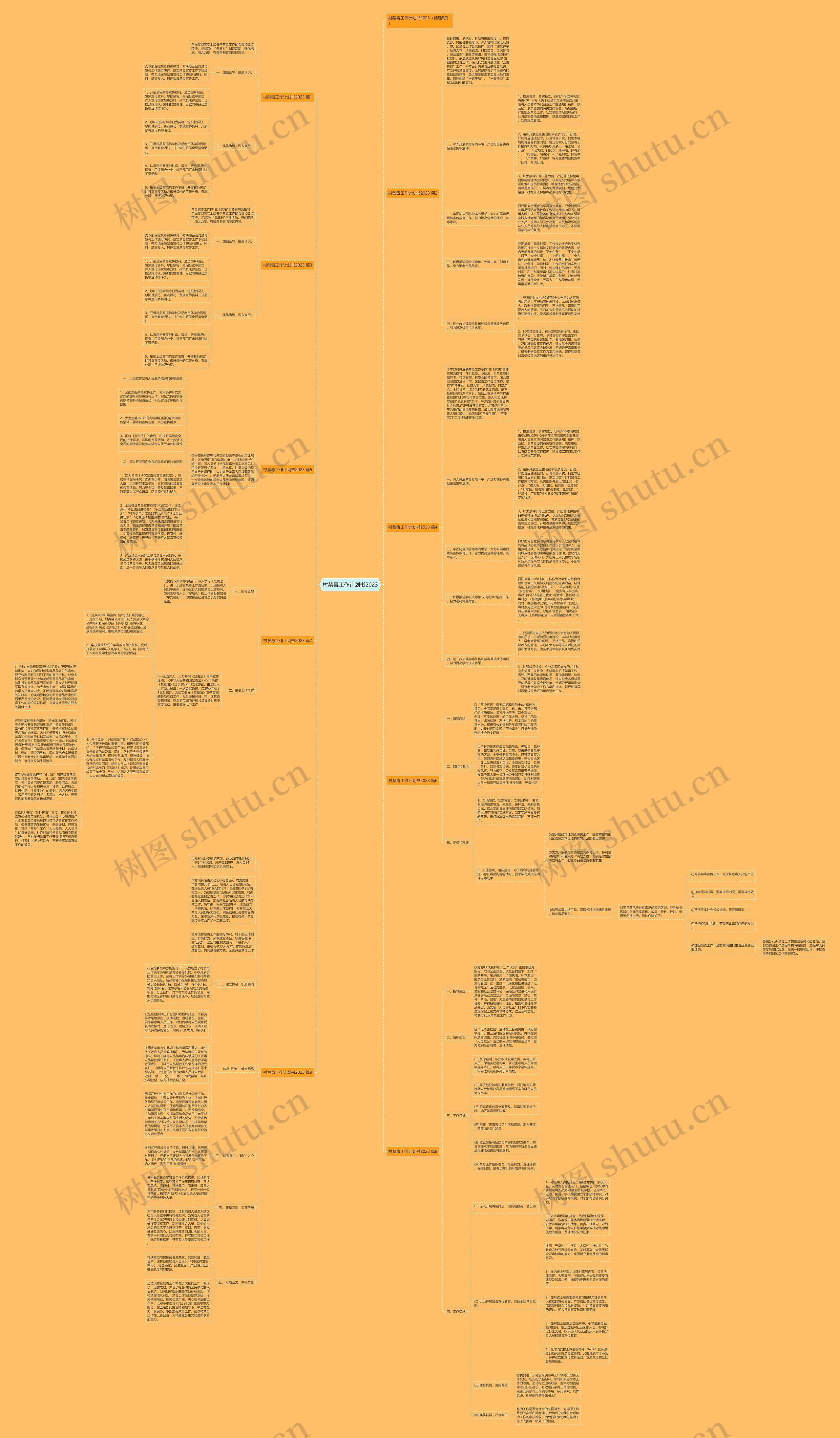 村禁毒工作计划书2023思维导图高清图 村禁毒工作计划书2023思维导图