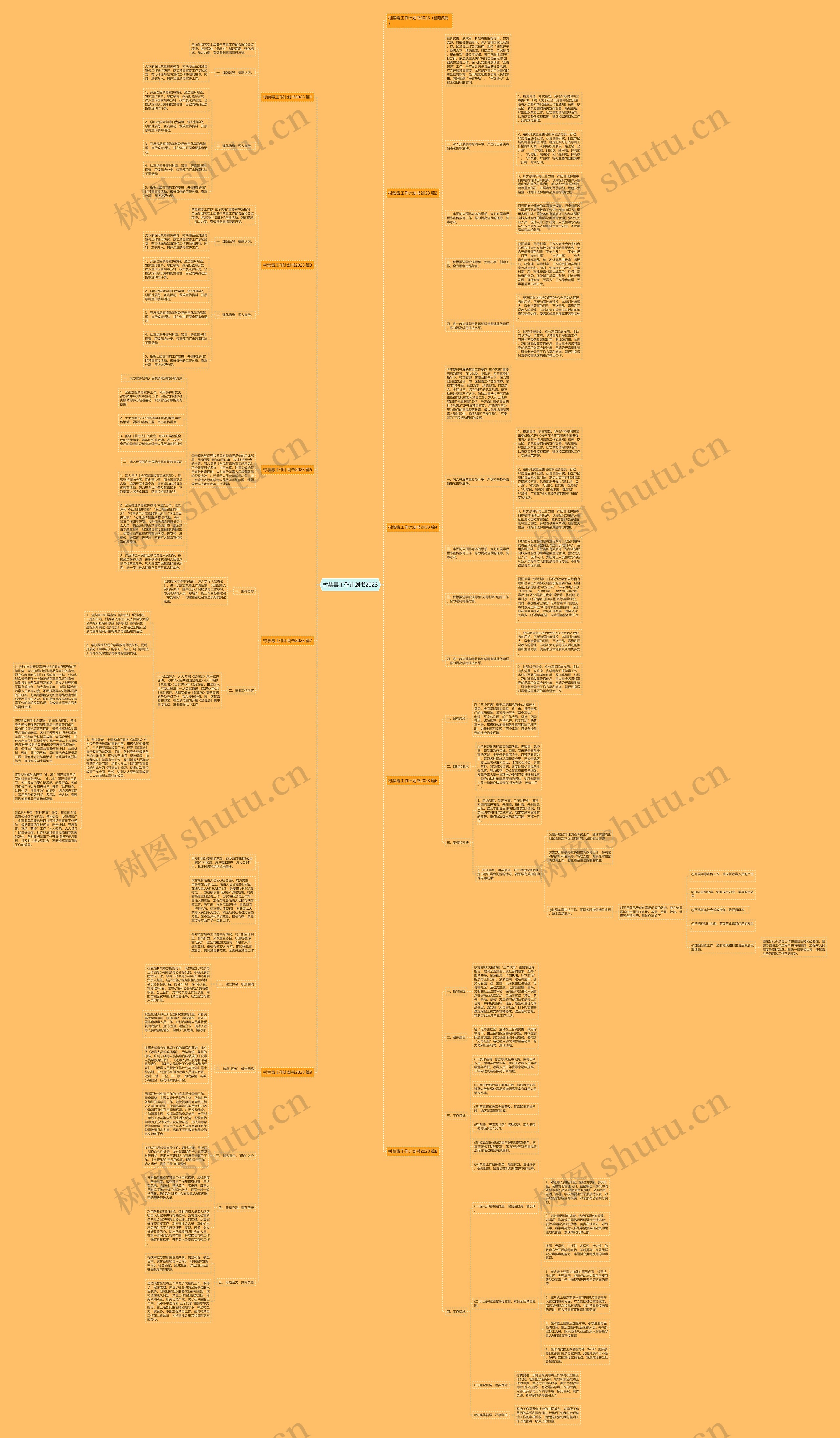 村禁毒工作计划书2023思维导图
