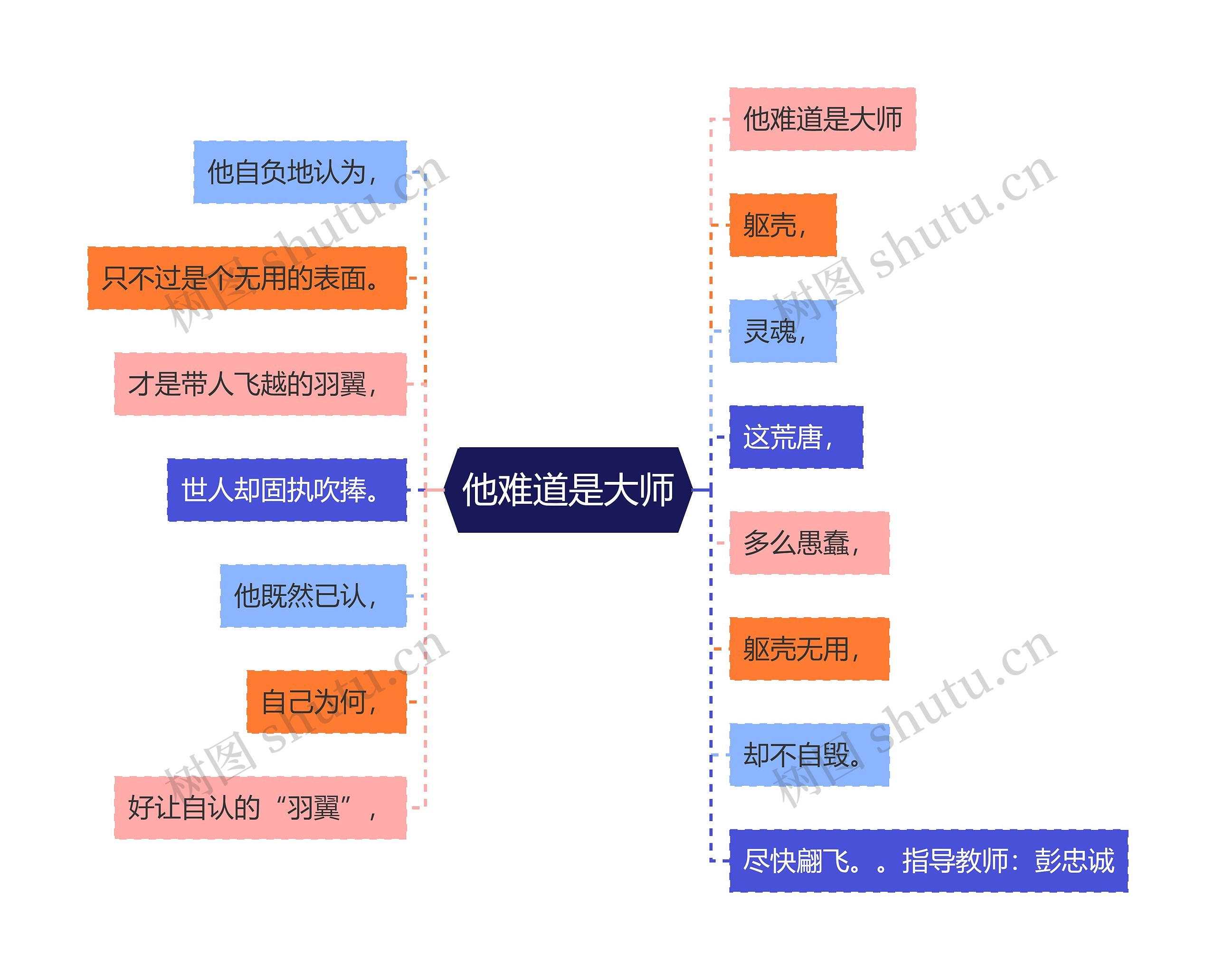 他难道是大师思维导图