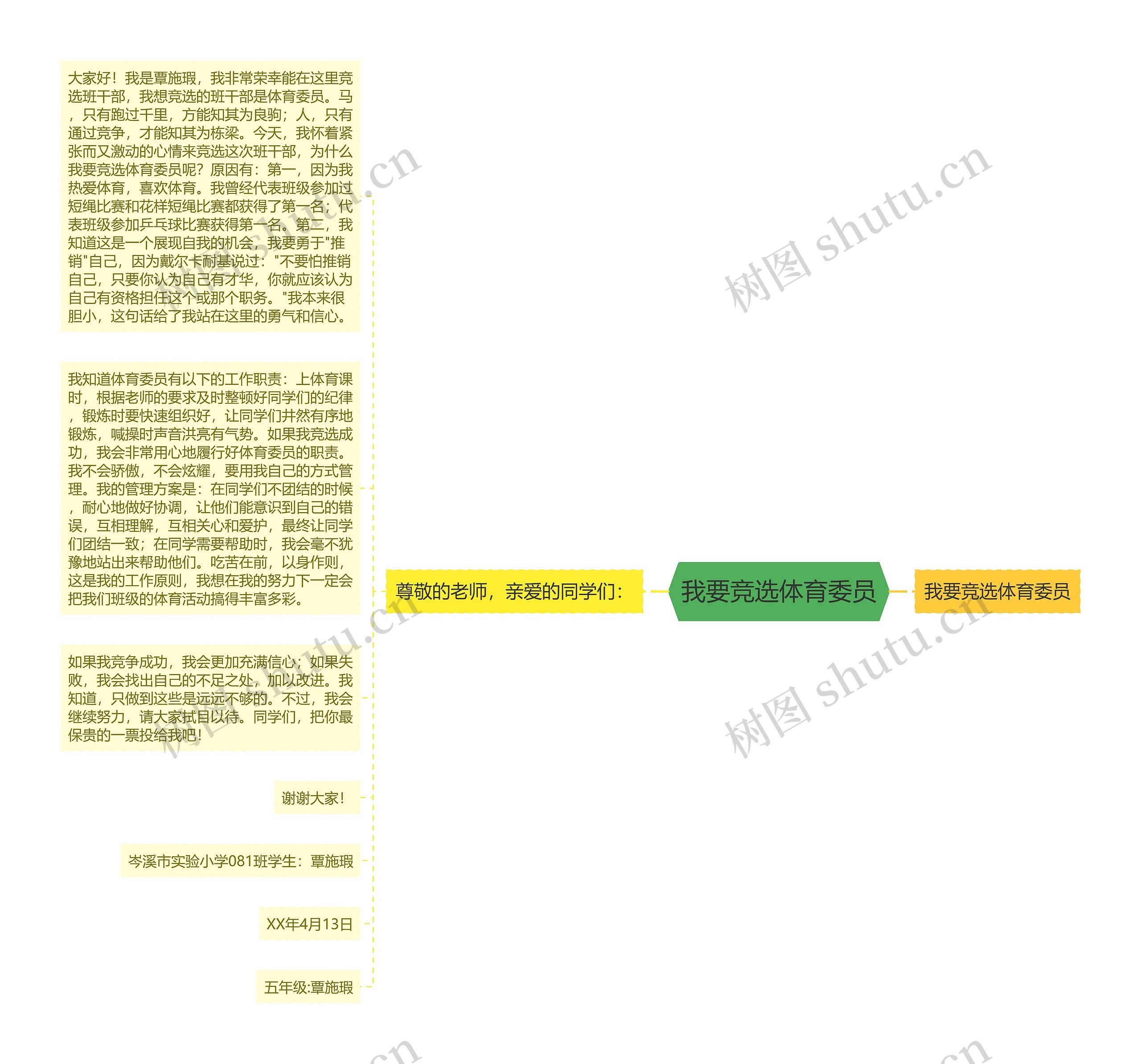 我要竞选体育委员思维导图