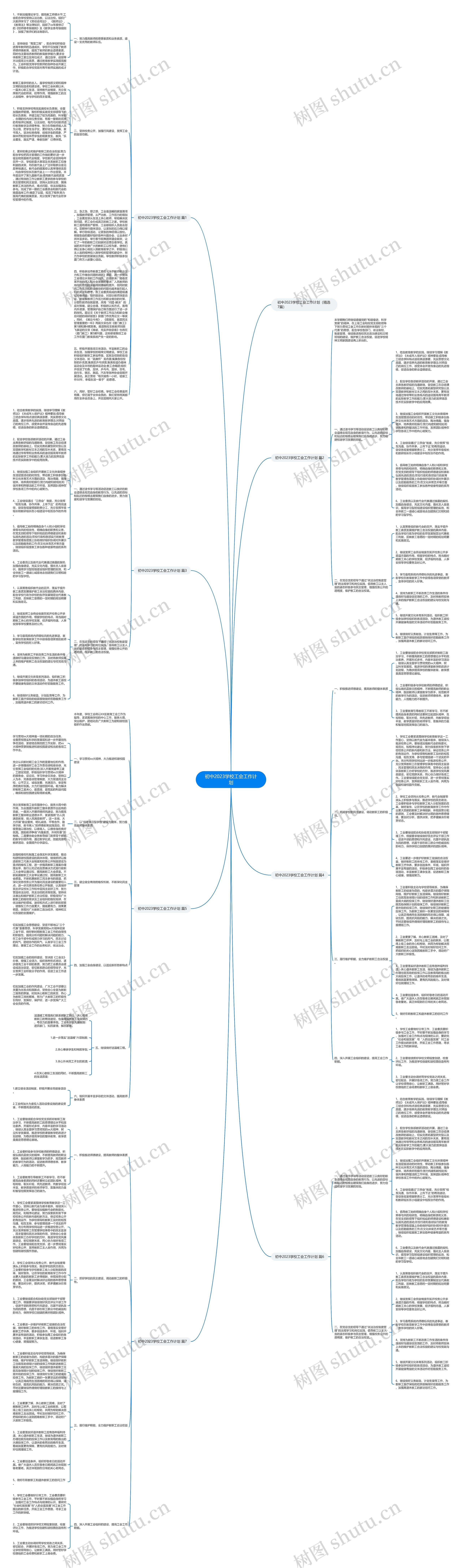 初中2023学校工会工作计划思维导图