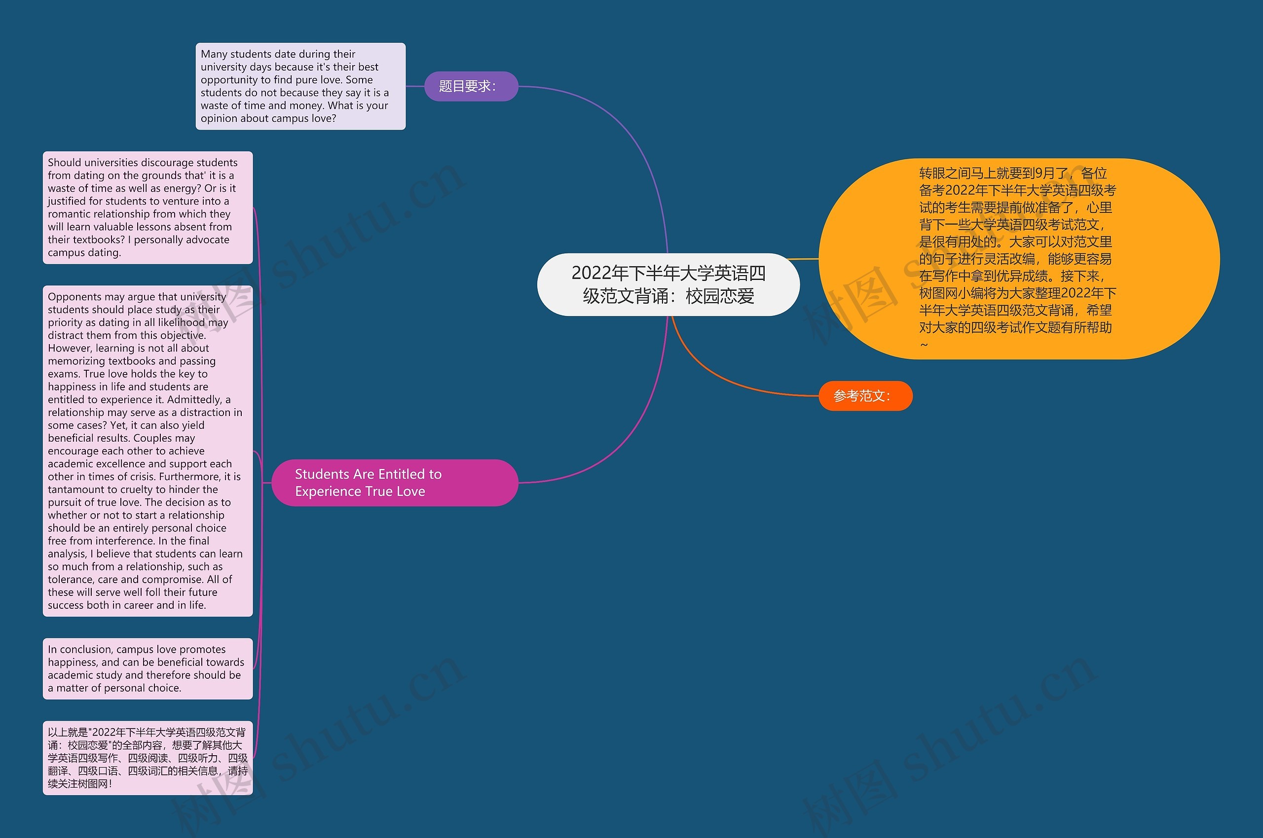 2022年下半年大学英语四级范文背诵：校园恋爱