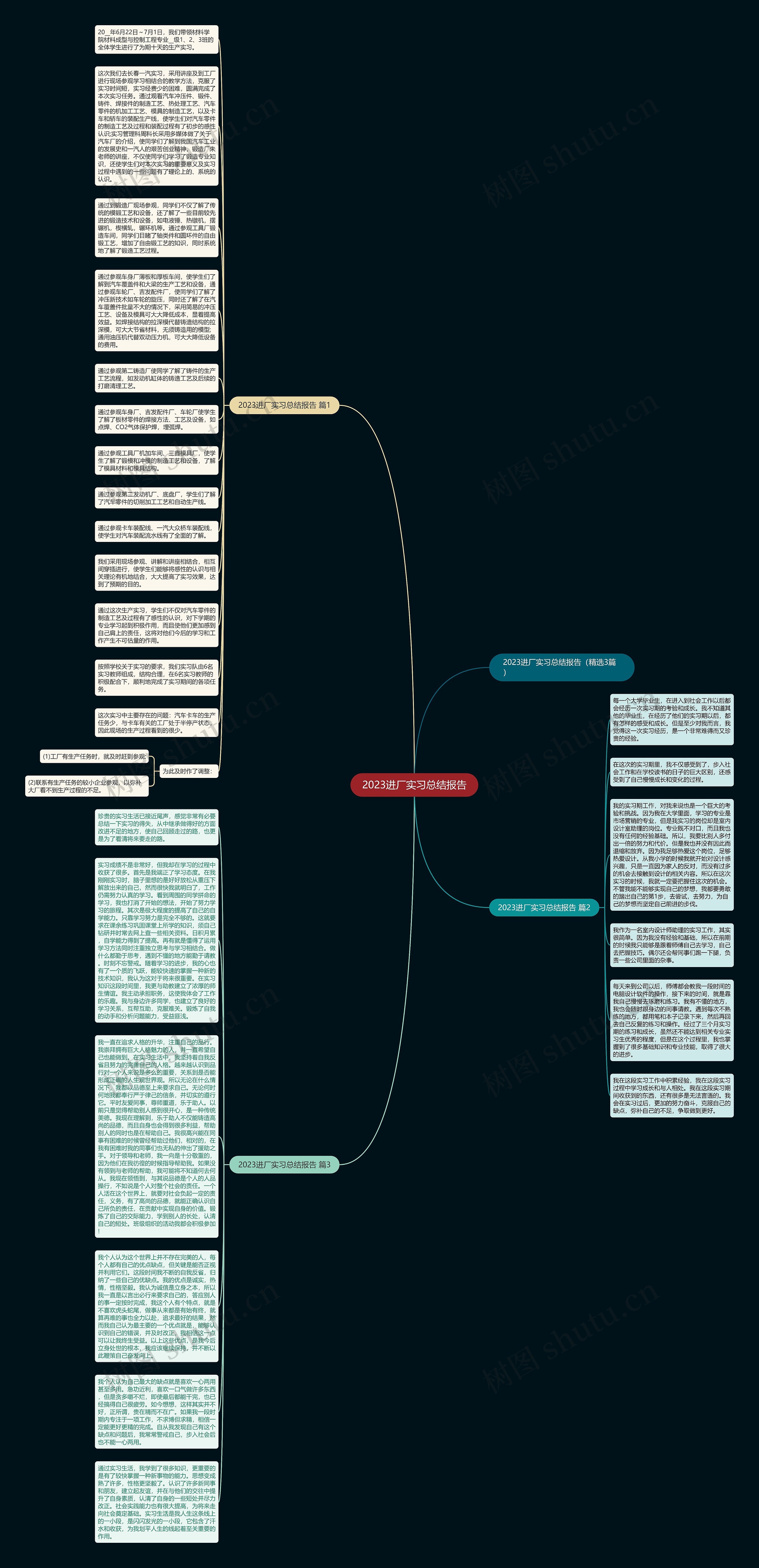 2023进厂实习总结报告思维导图