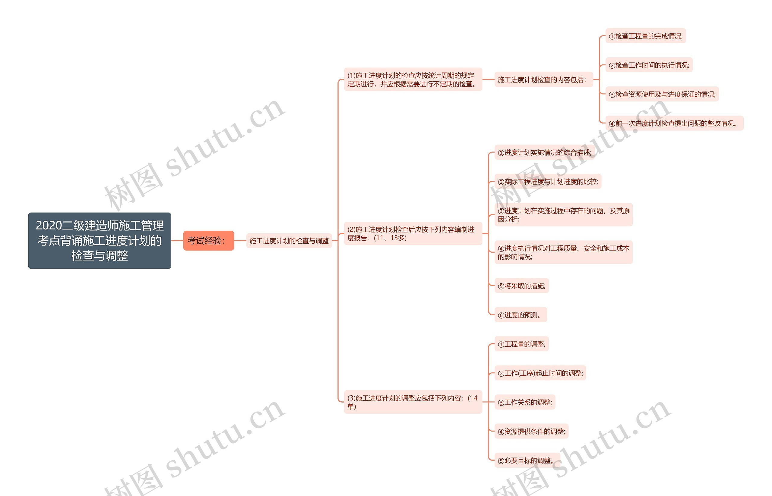 2020二级建造师施工管理考点背诵施工进度计划的检查与调整 2020二级建造师施工管理考点背诵施工进度计划的检查与调整