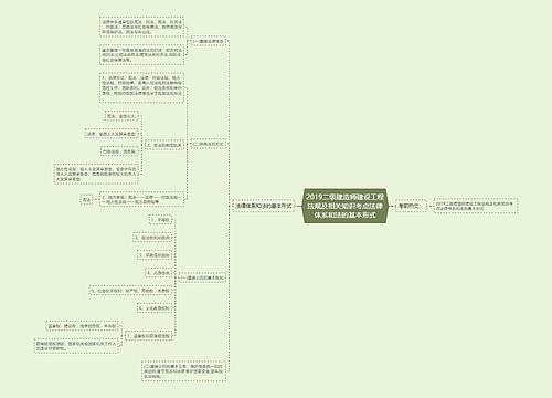 2019二级建造师建设工程法规及相关知识考点法律体系和法的基本形式
