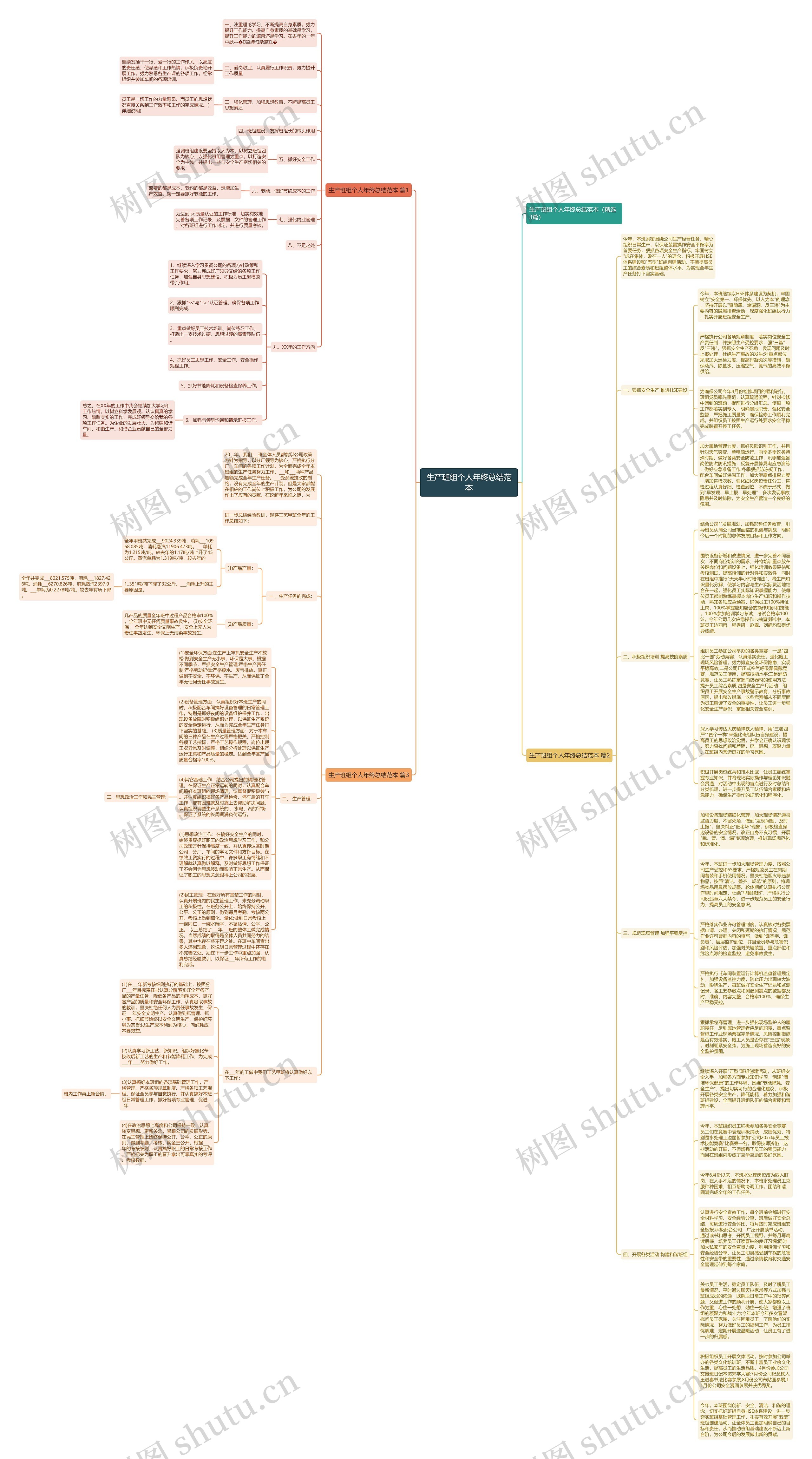 生产班组个人年终总结范本思维导图