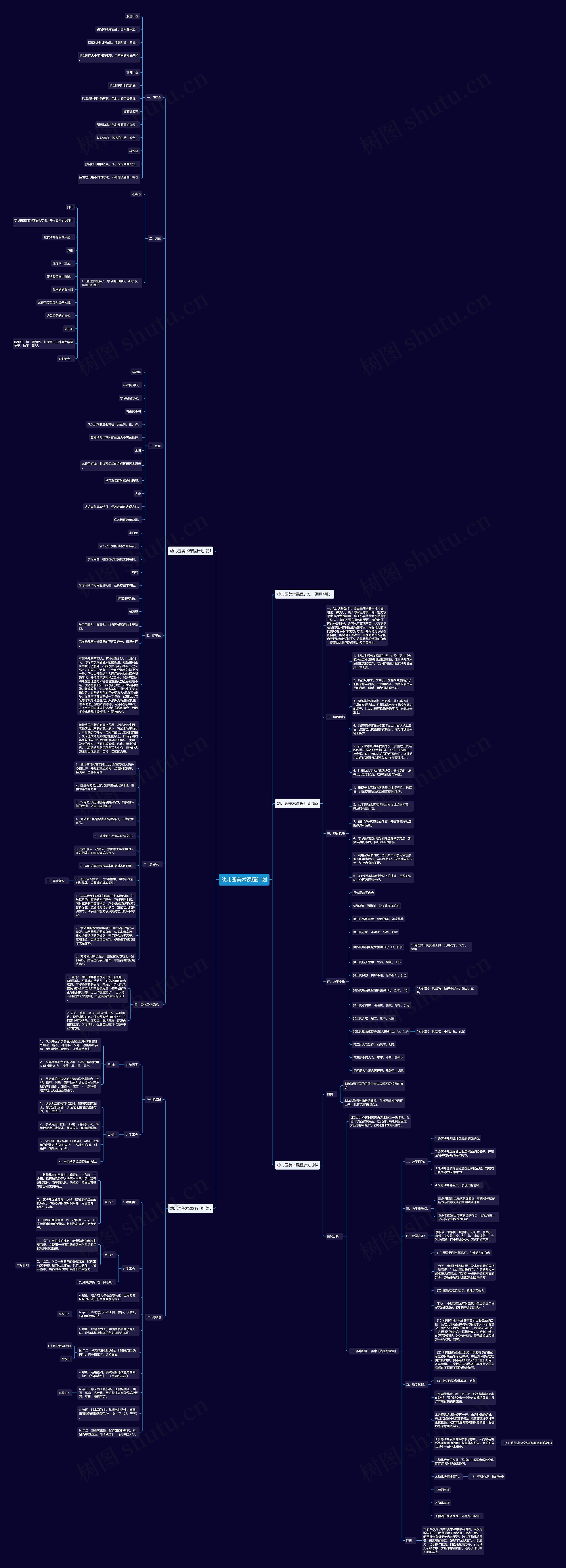 幼儿园美术课程计划思维导图