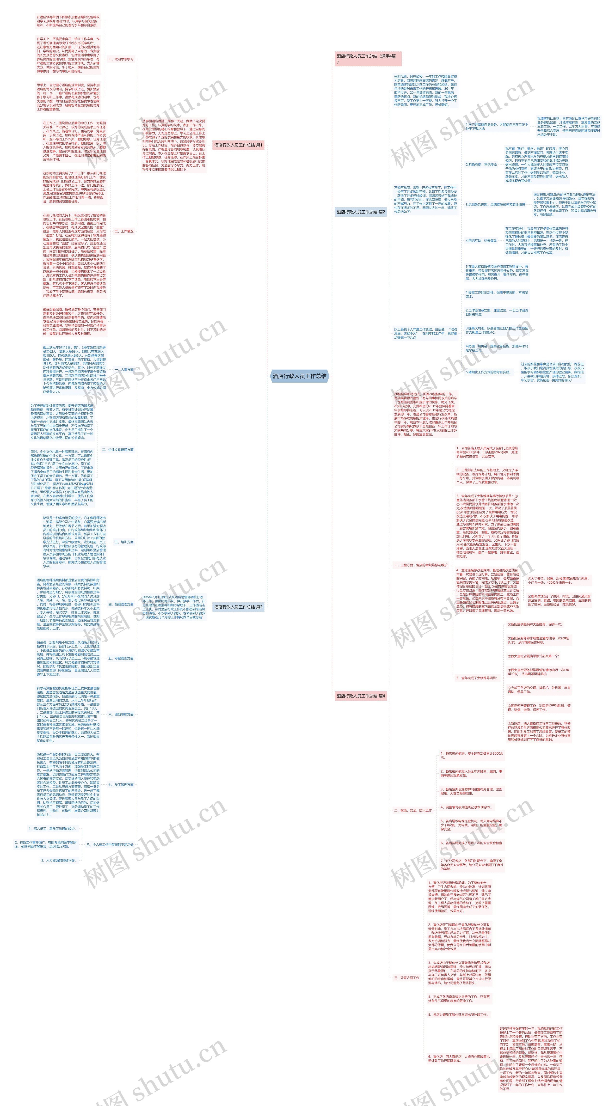 酒店行政人员工作总结思维导图高清图 酒店行政人员工作总结思维导图