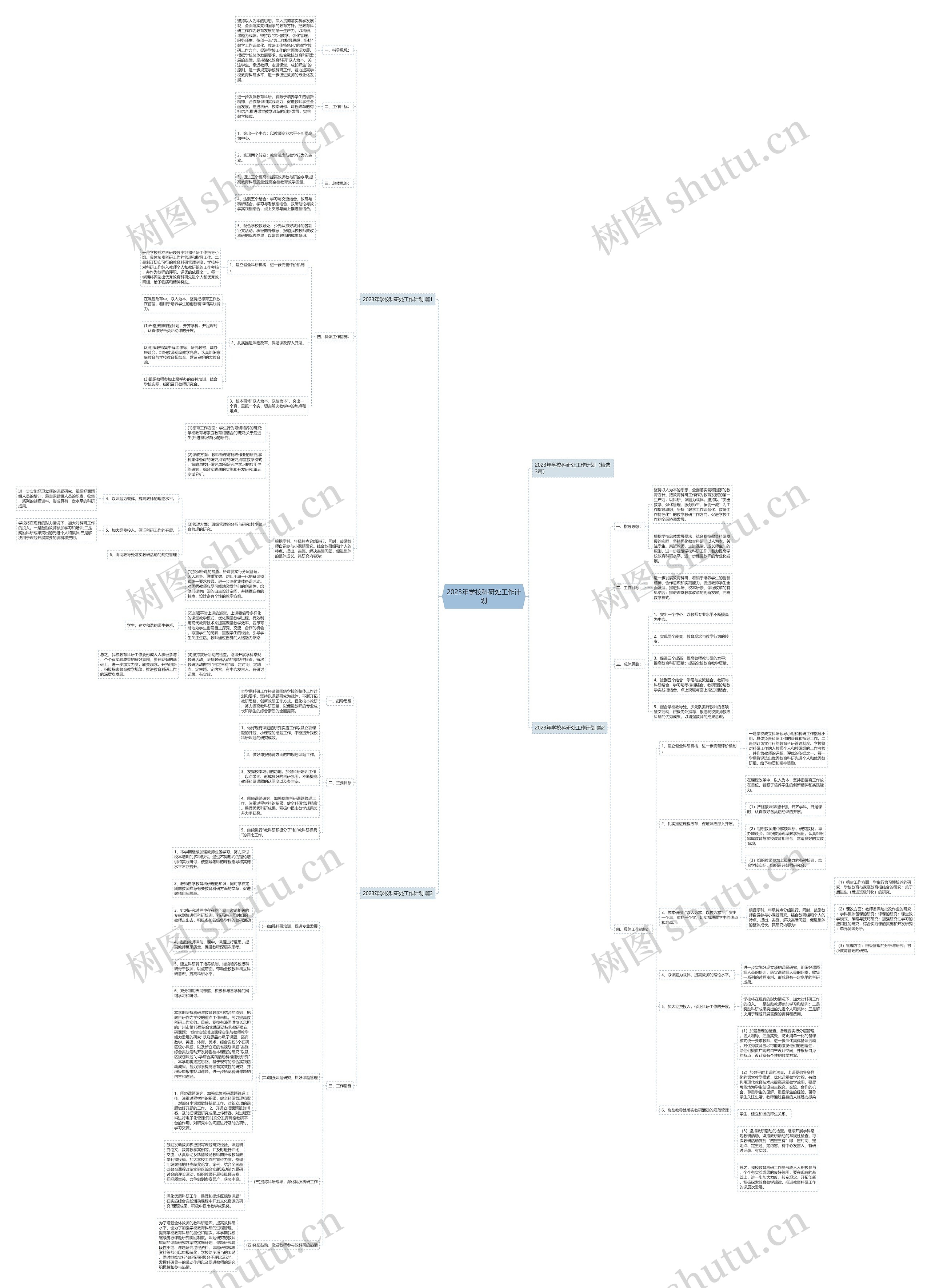 2023年学校科研处工作计划思维导图
