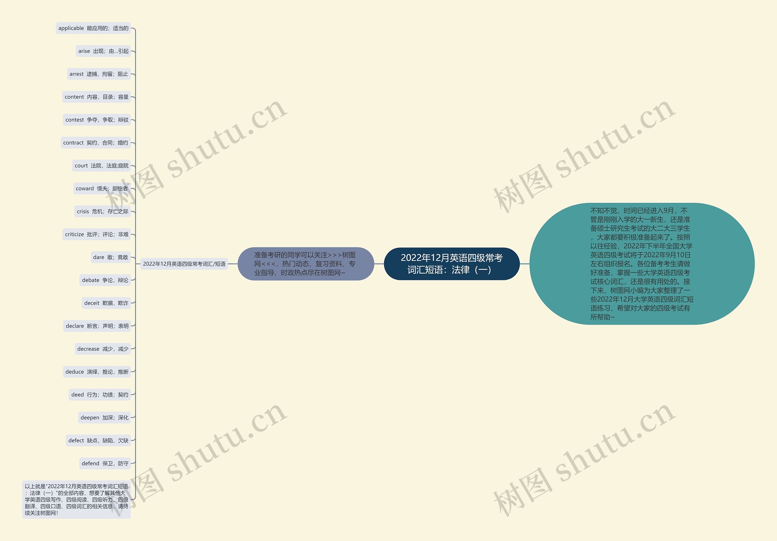 2022年12月英语四级常考词汇短语：法律（一）