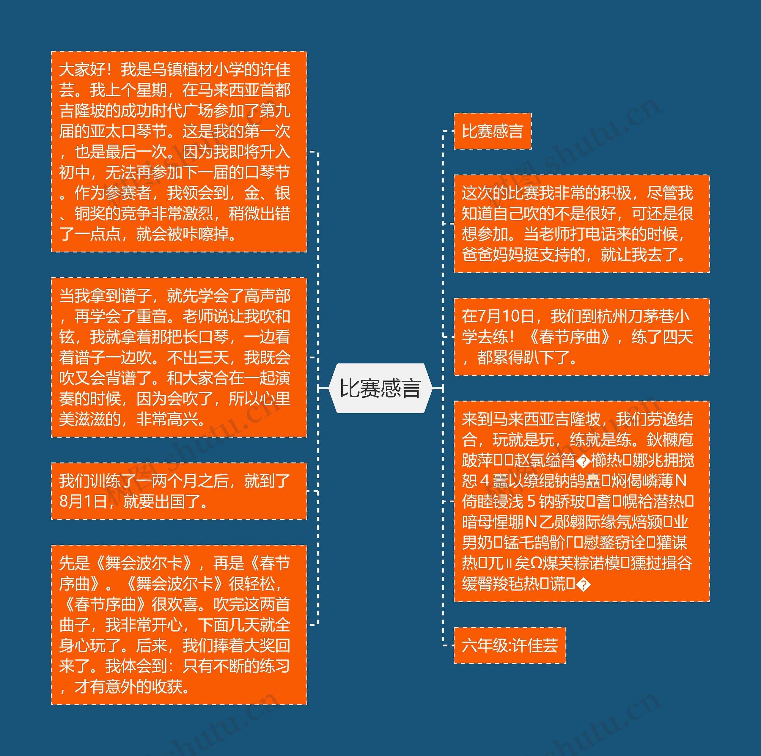 比赛感言思维导图