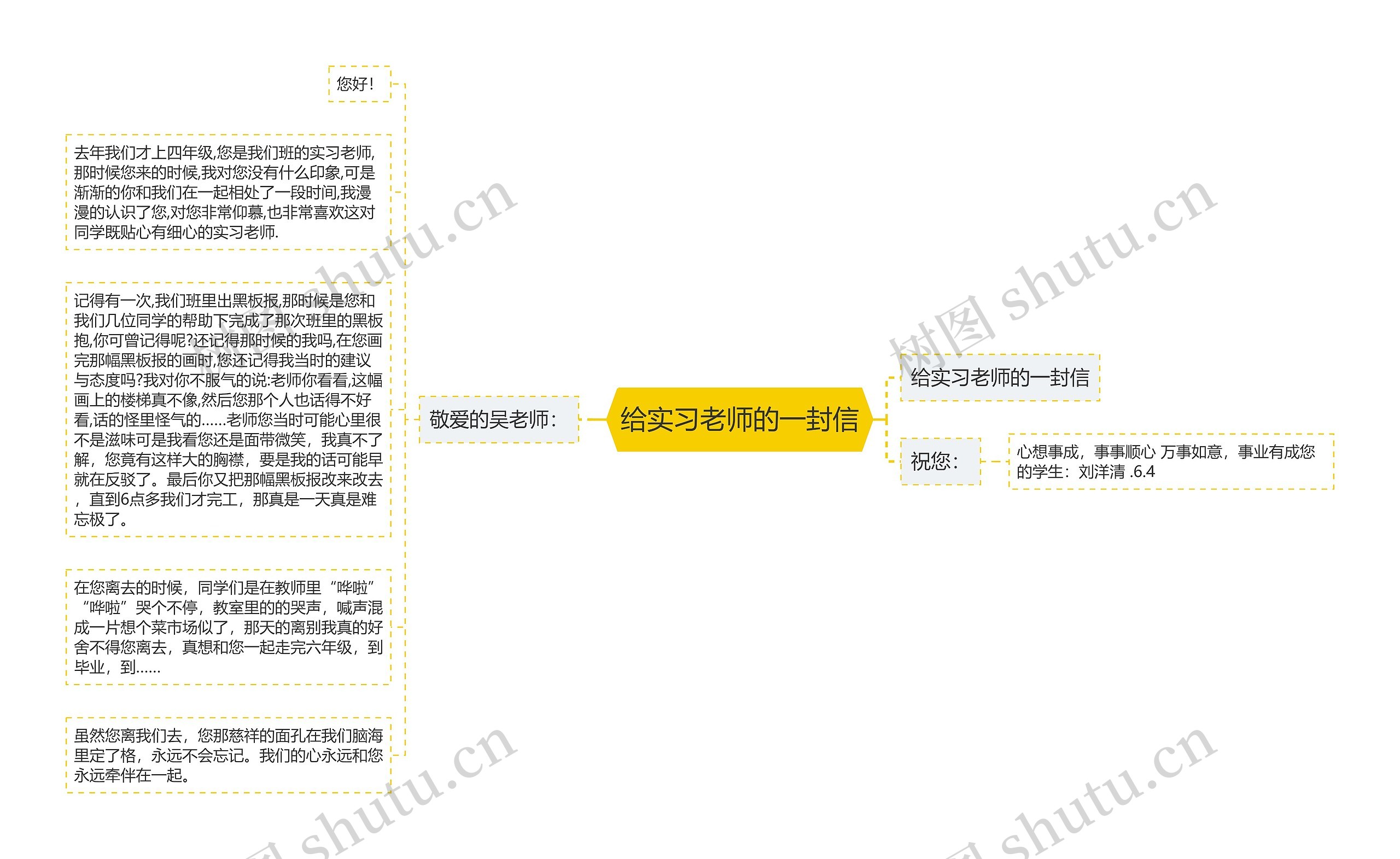 给实习老师的一封信思维导图