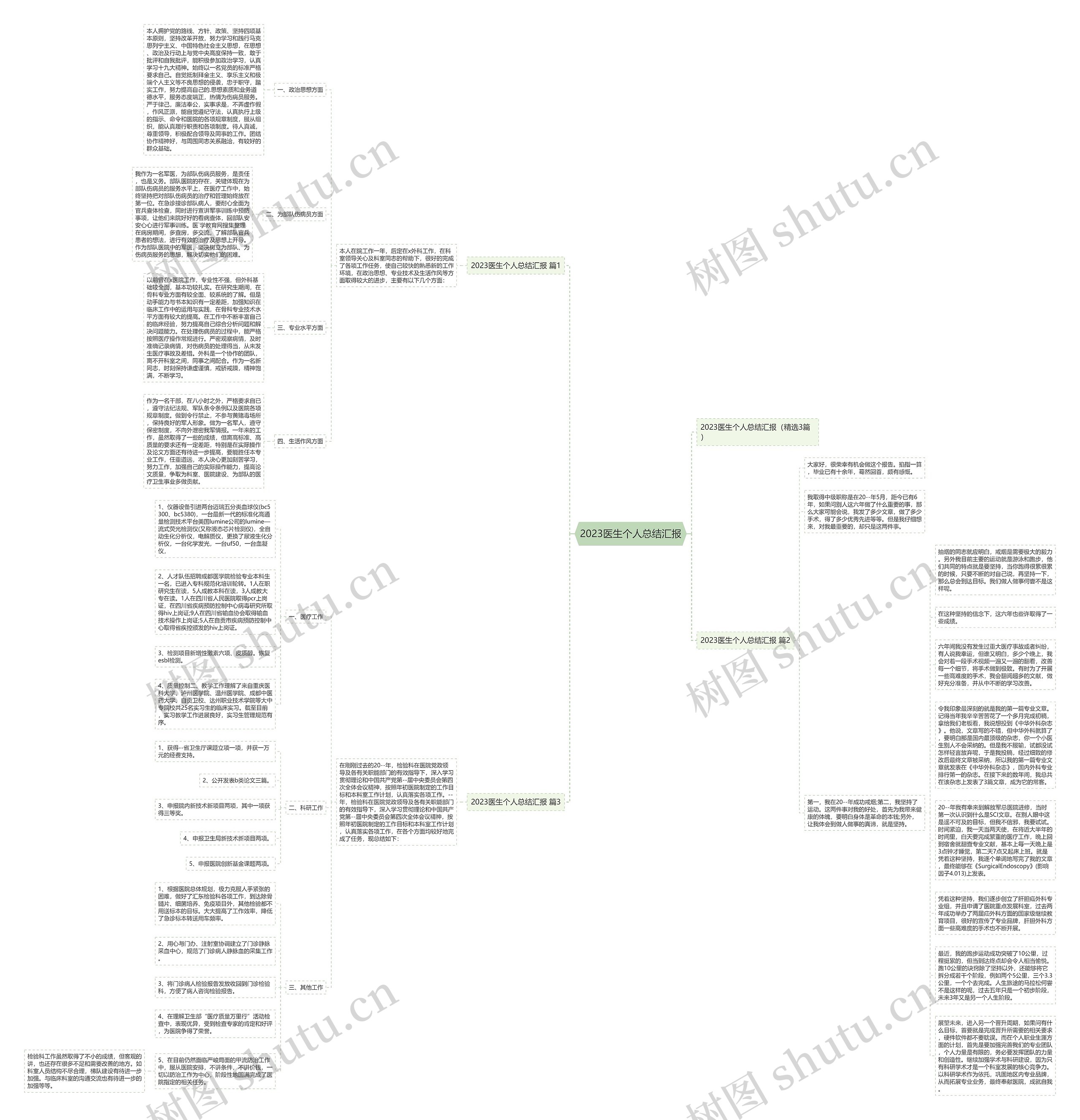 2023医生个人总结汇报思维导图