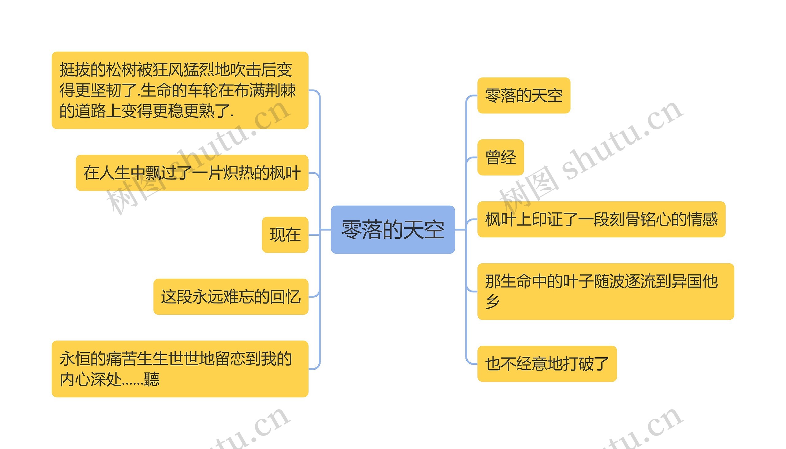 零落的天空思维导图