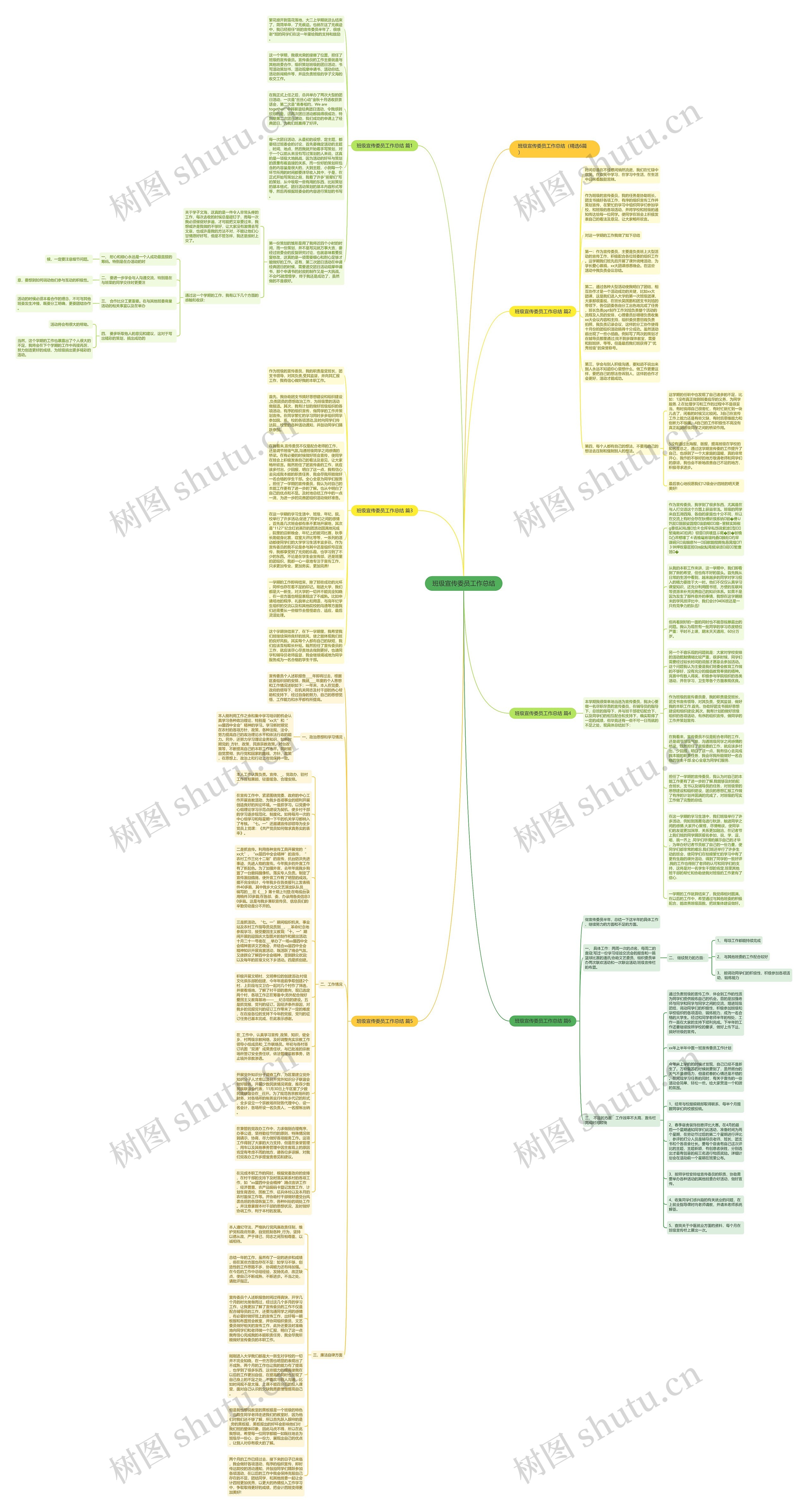 班级宣传委员工作总结思维导图