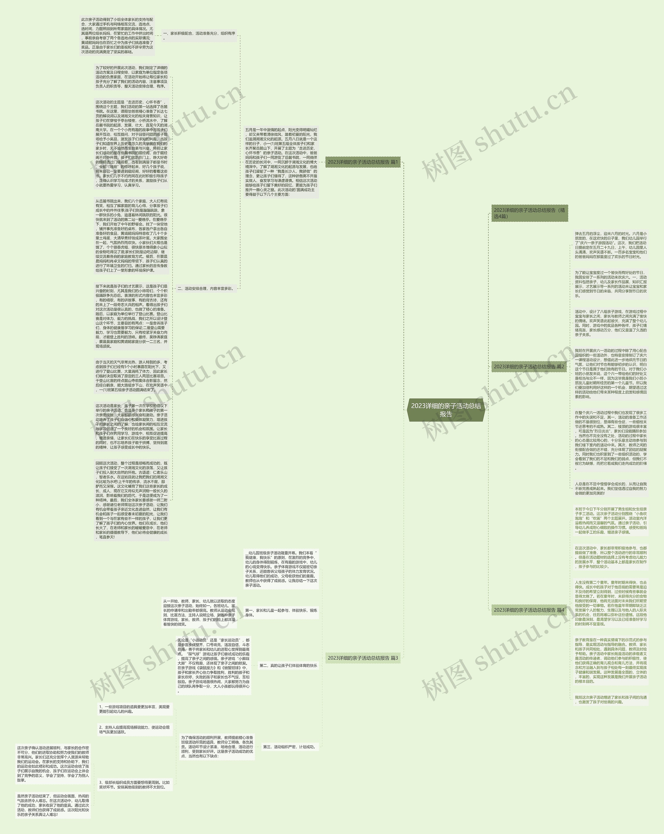 2023详细的亲子活动总结报告思维导图