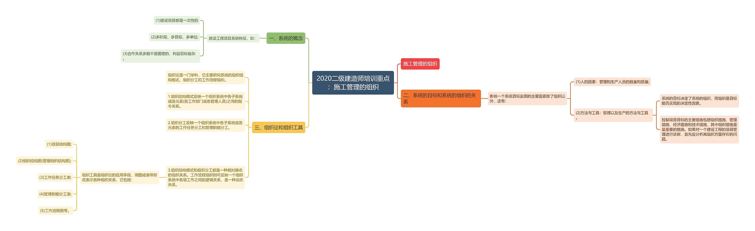 2020二级建造师培训重点：施工管理的组织