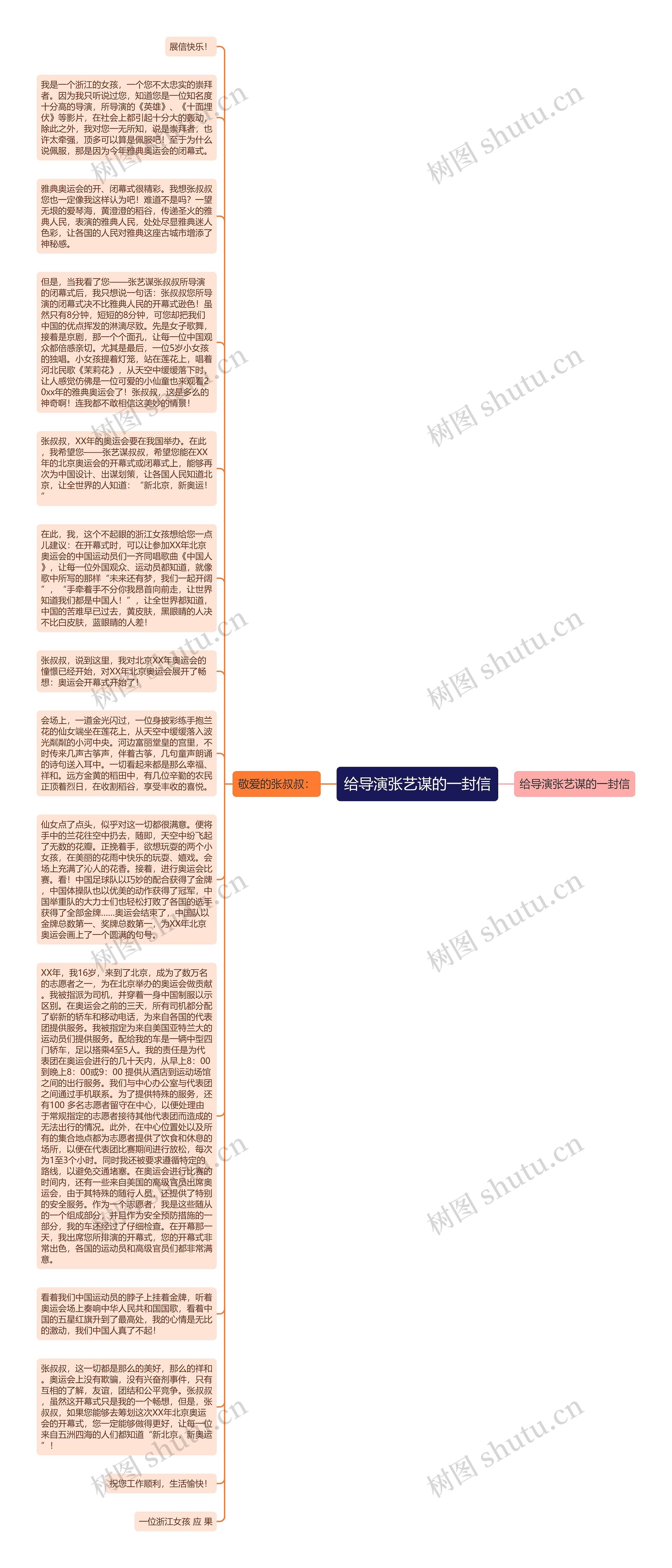 给导演张艺谋的一封信